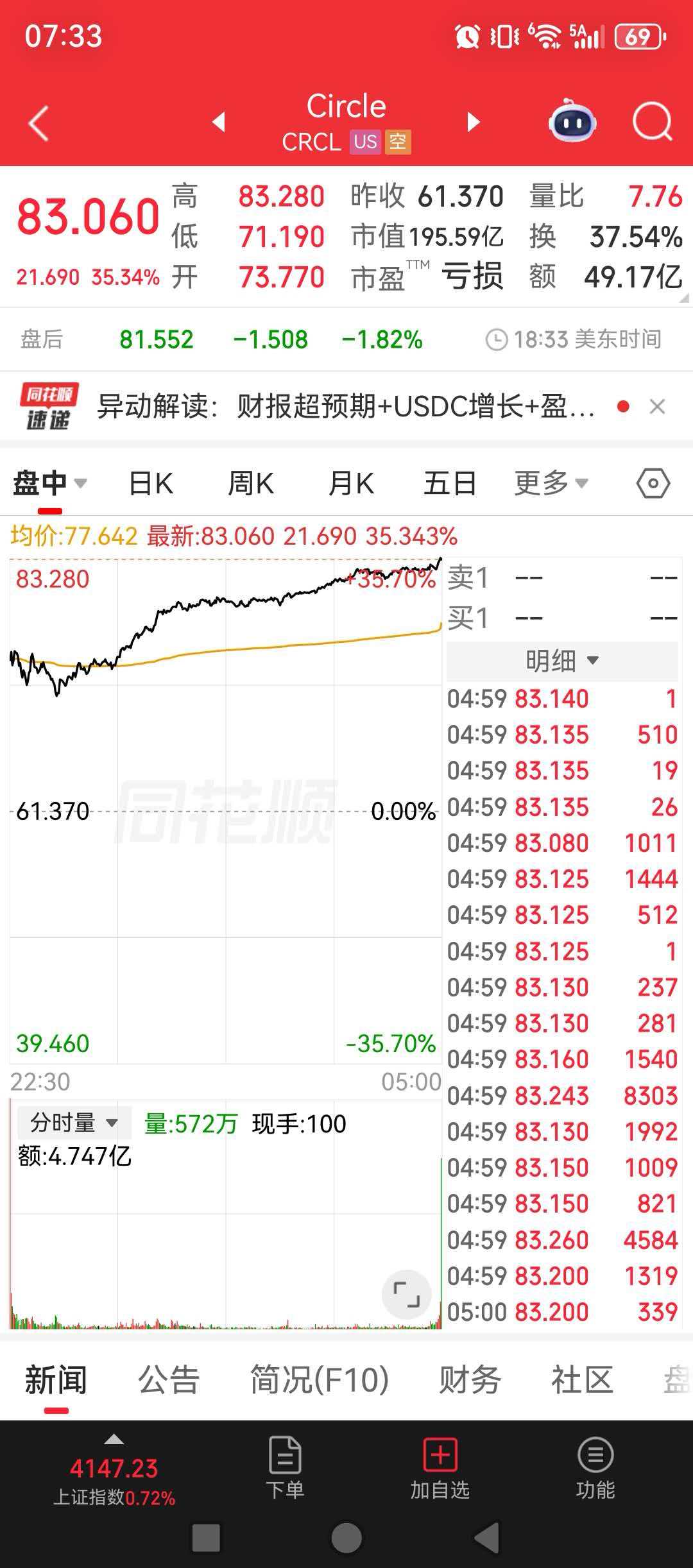 昨晚美股稳定币业绩超预期大涨，三月香港颁发稳定币牌照，稳定币可以关注反包情况_御银股份(002177)股吧_东方财富网股吧