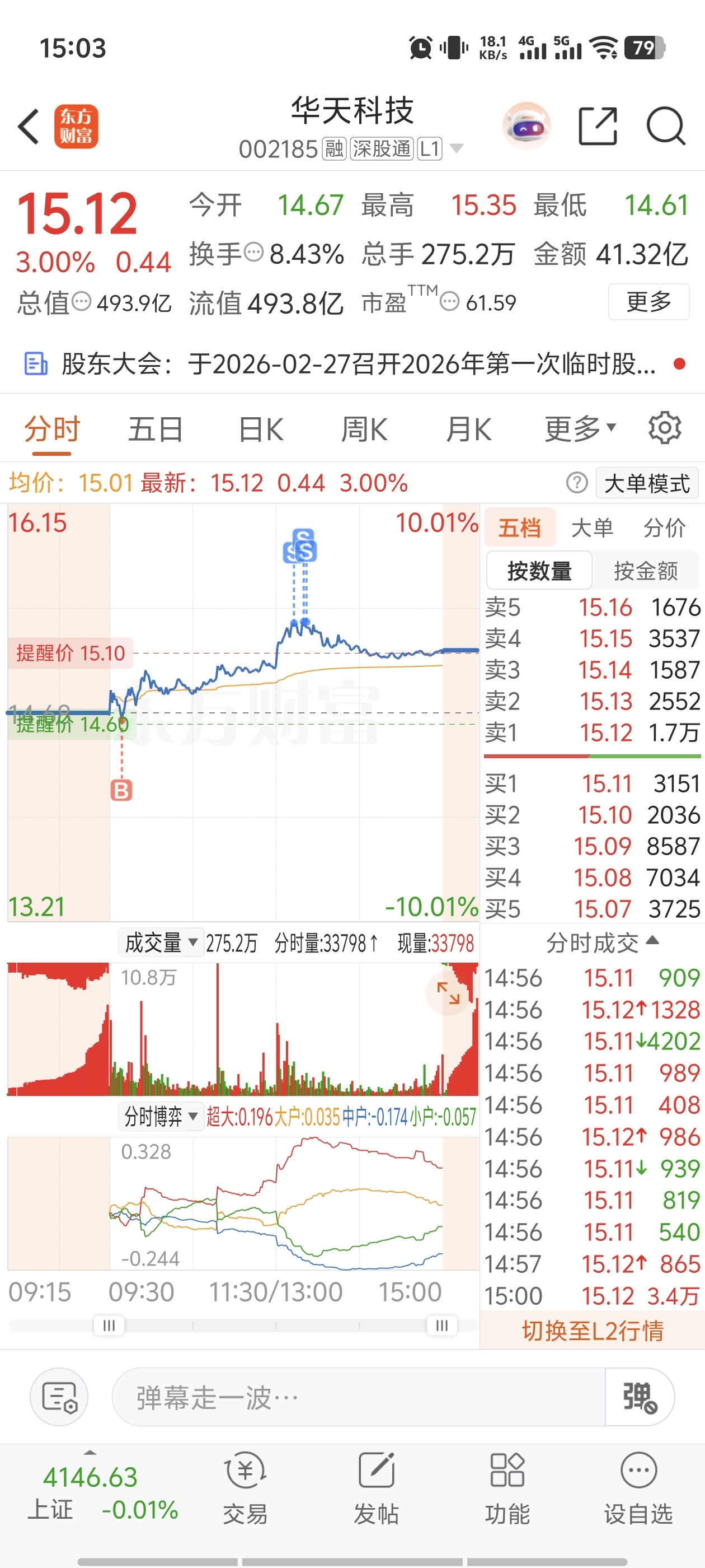 2.26收盘_通达股份(002560)股吧_东方财富网股吧
