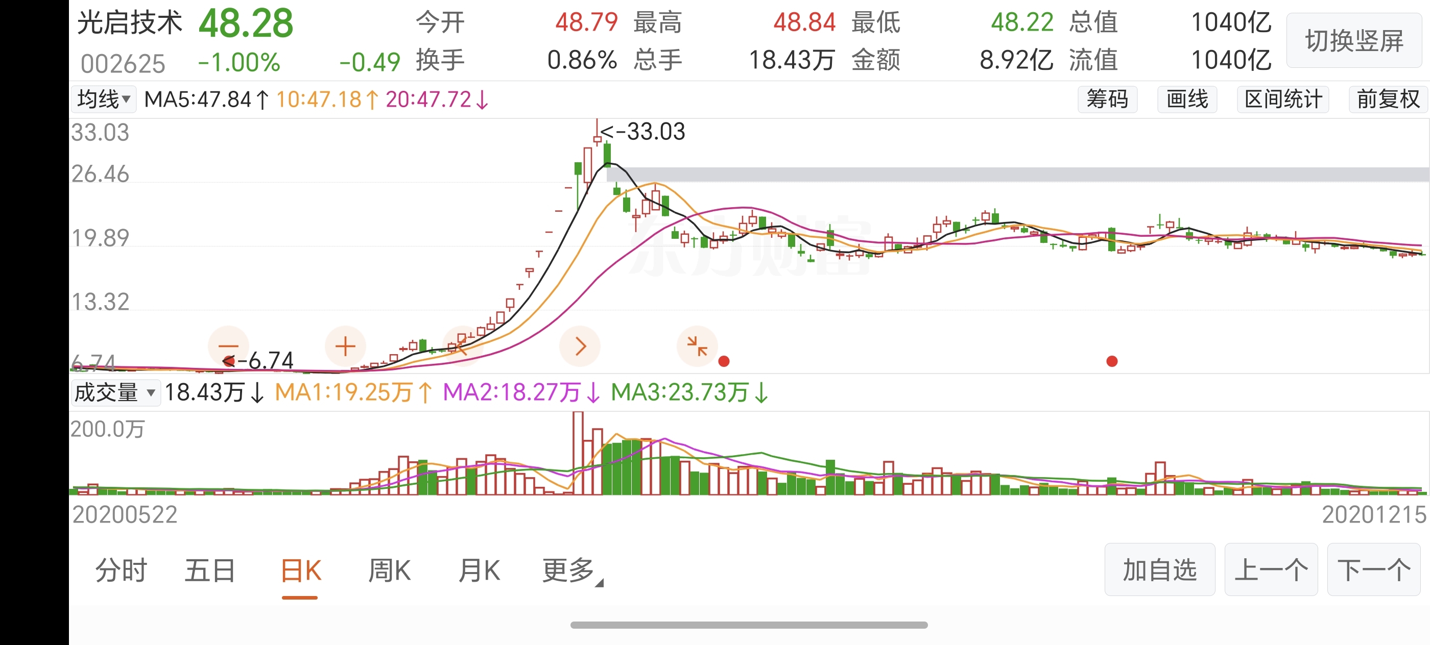 光启这一波有的期待_云南锗业(002428)股吧_东方财富网股吧