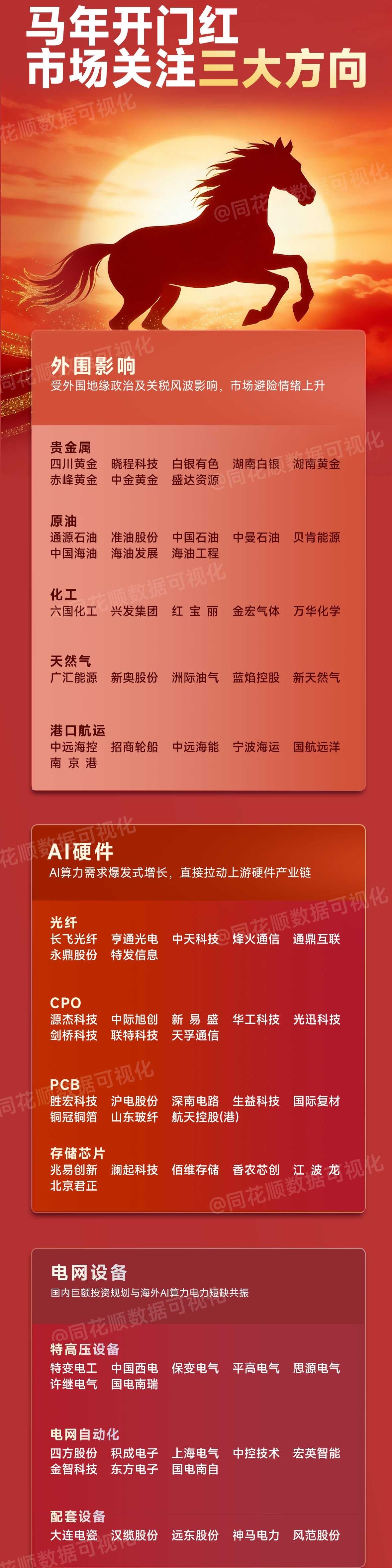 马年开门红,市场关注三大方向了关注大雕,热点方向抢先看_包钢股份(600010)股吧_东方财富网股吧
