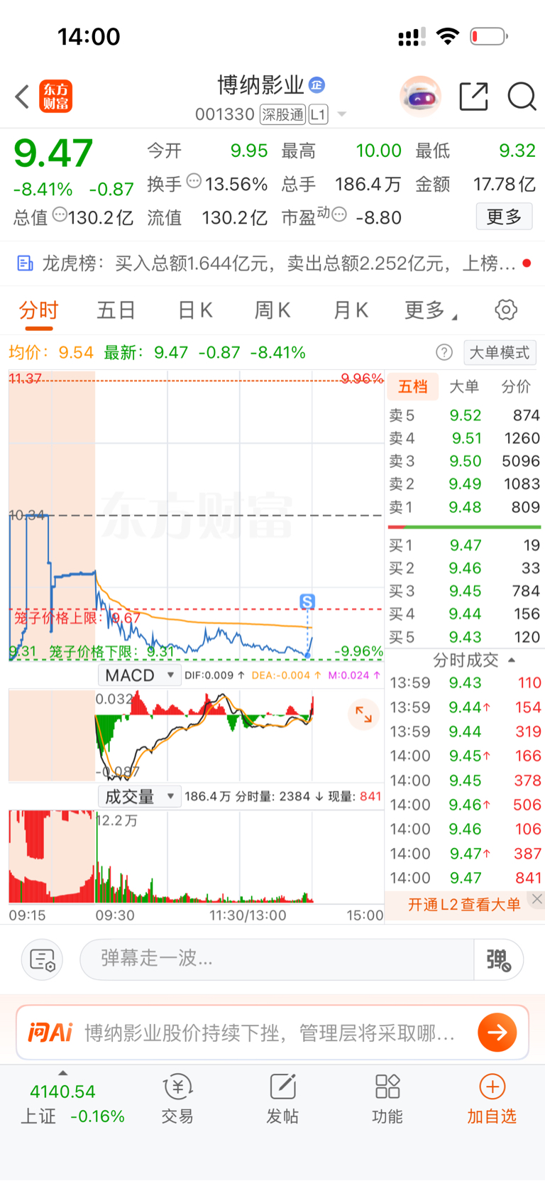 刚刚卖的一分钟不到_博纳影业(001330)股吧_东方财富网股吧