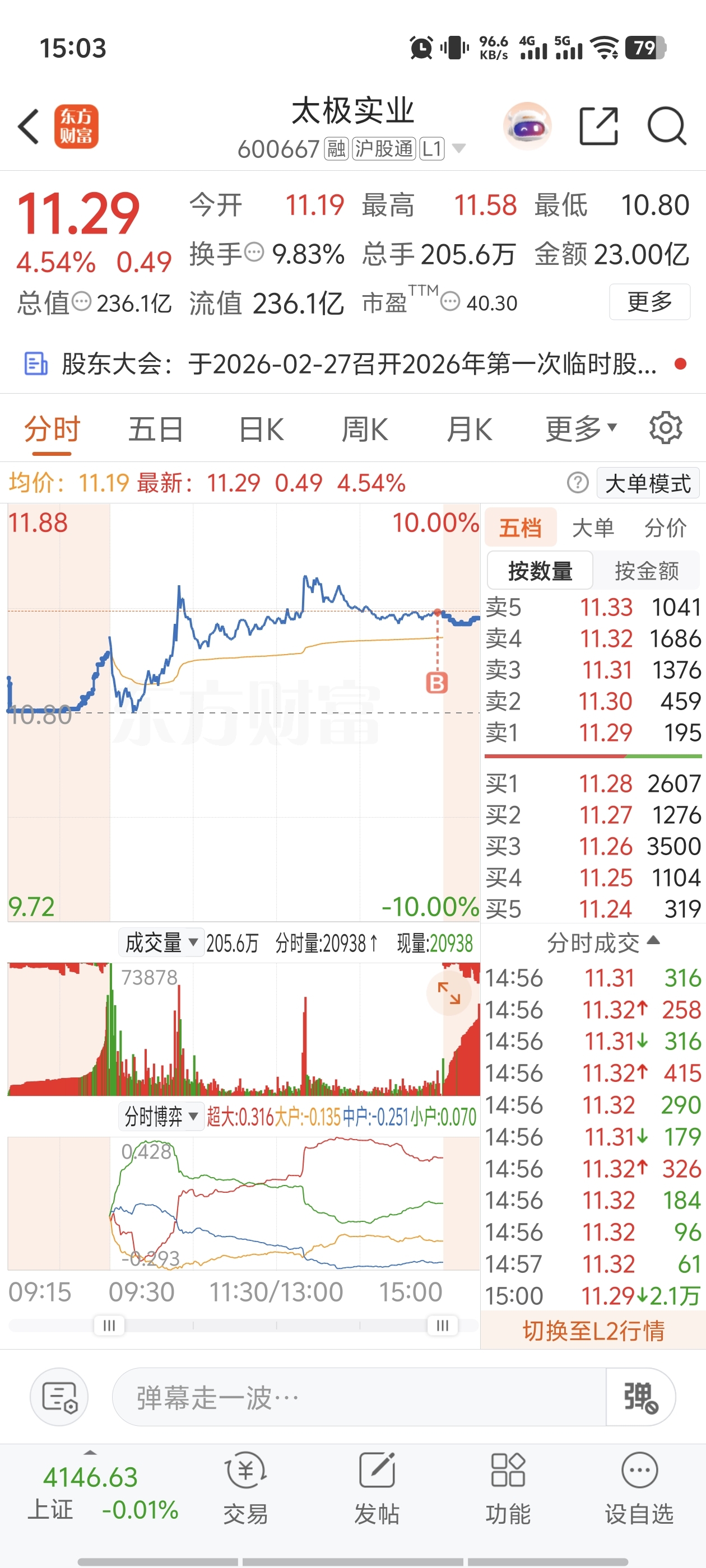 2.26收盘_通达股份(002560)股吧_东方财富网股吧