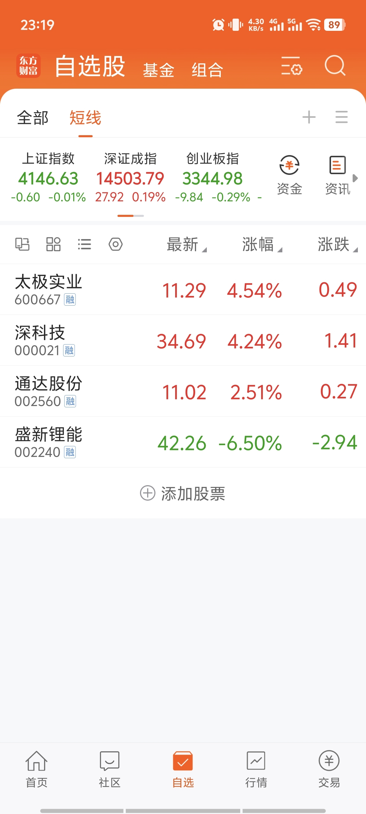 明日行情_通达股份(002560)股吧_东方财富网股吧