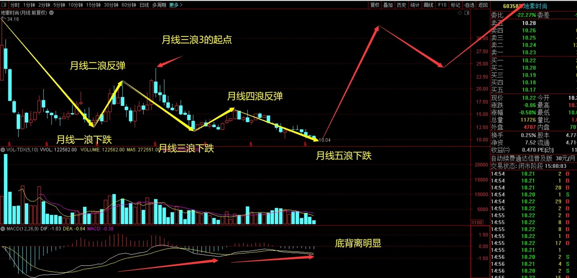 红利股息,估值法。_财富号_东方财富网