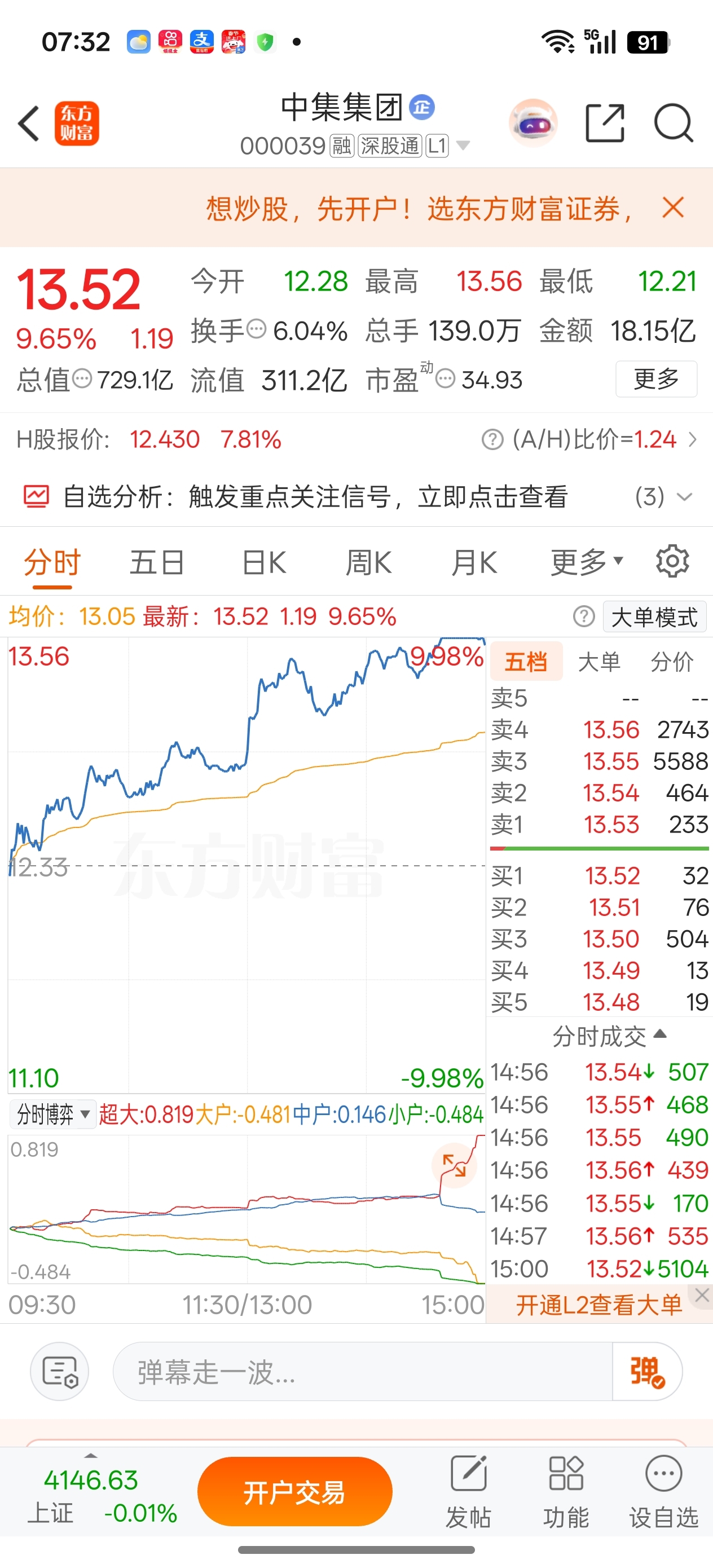 尾盘抢跑_中集集团(000039)股吧_东方财富网股吧