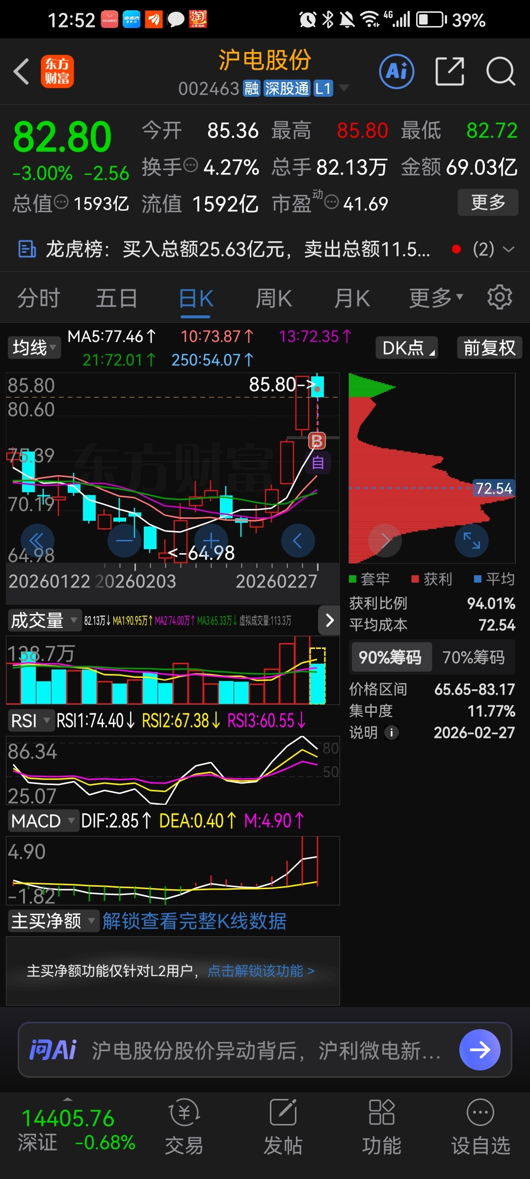 这股怎么样?是出货还是洗盘?感觉买太早了,还要跌,不知道为什么一买就跌,这么灵,_沪电股份(002463)股吧_东方财富网股吧