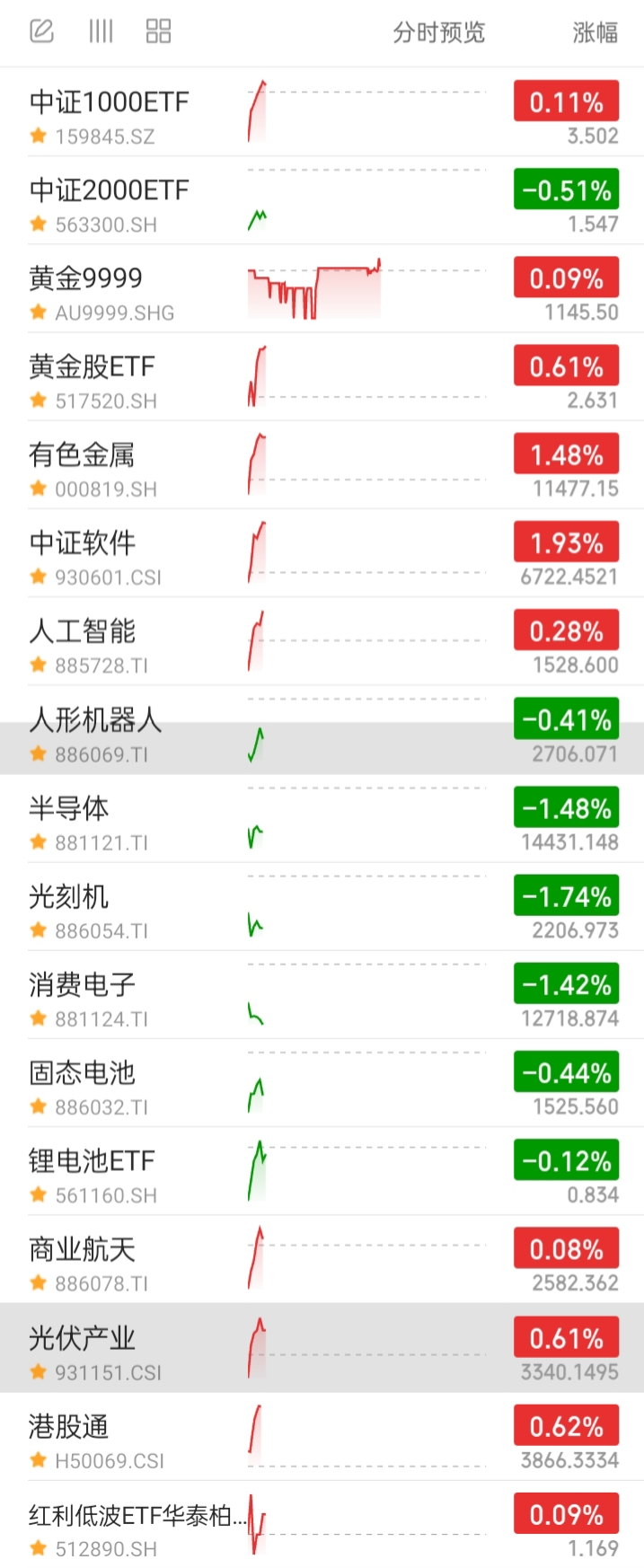 2月27【今日债市早评】今天股市下跌，债市反弹，双债晴天，债市止跌了吗？！_30年国债ETF(sh511090)股吧_东方财富网股吧