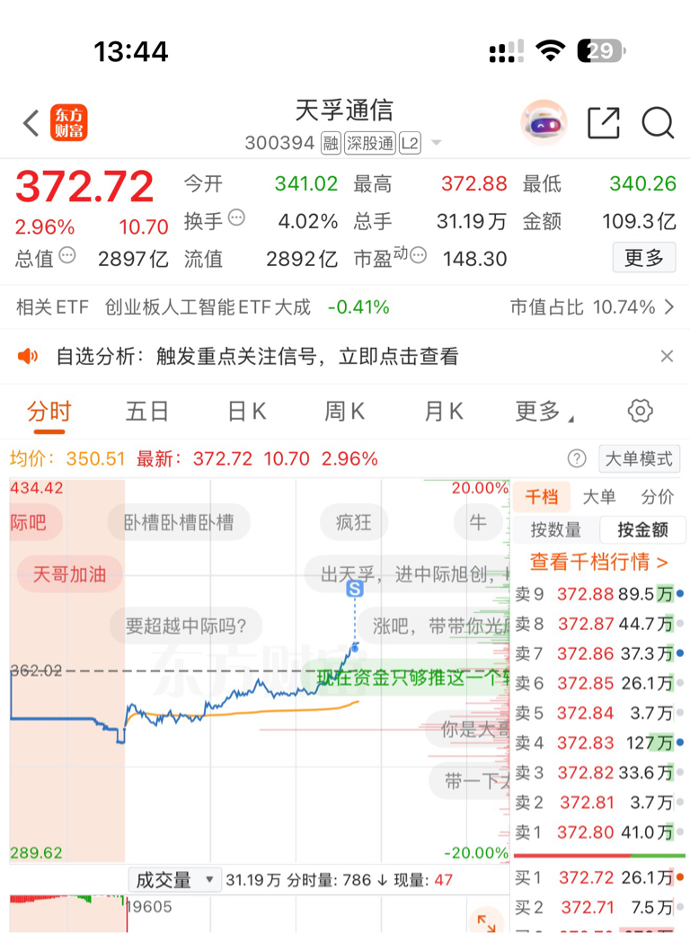 不知道跑对错_天孚通信(300394)股吧_东方财富网股吧