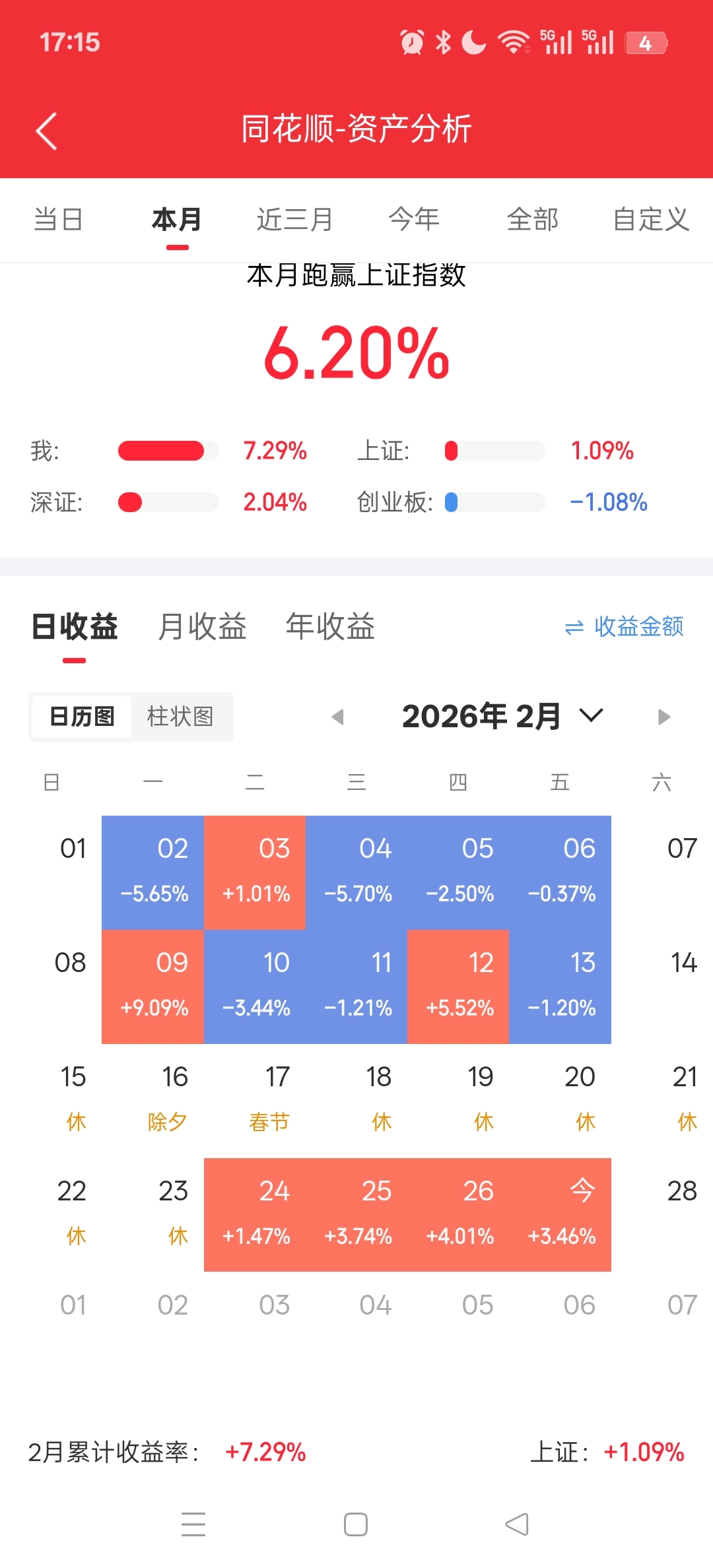 2.27收评 再接再厉_财富号_东方财富网
