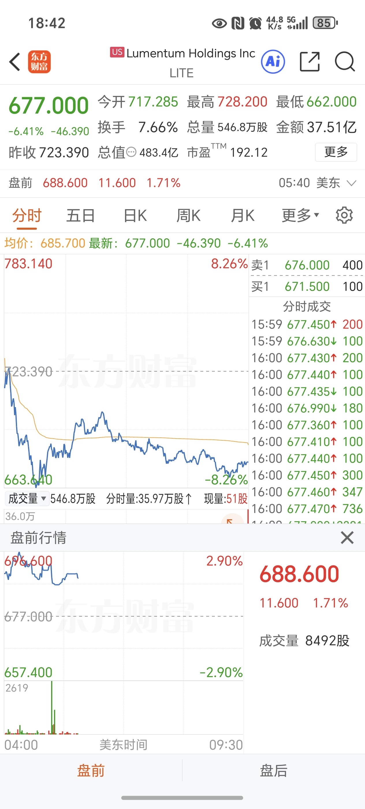 卖走了后悔死_新易盛(300502)股吧_东方财富网股吧
