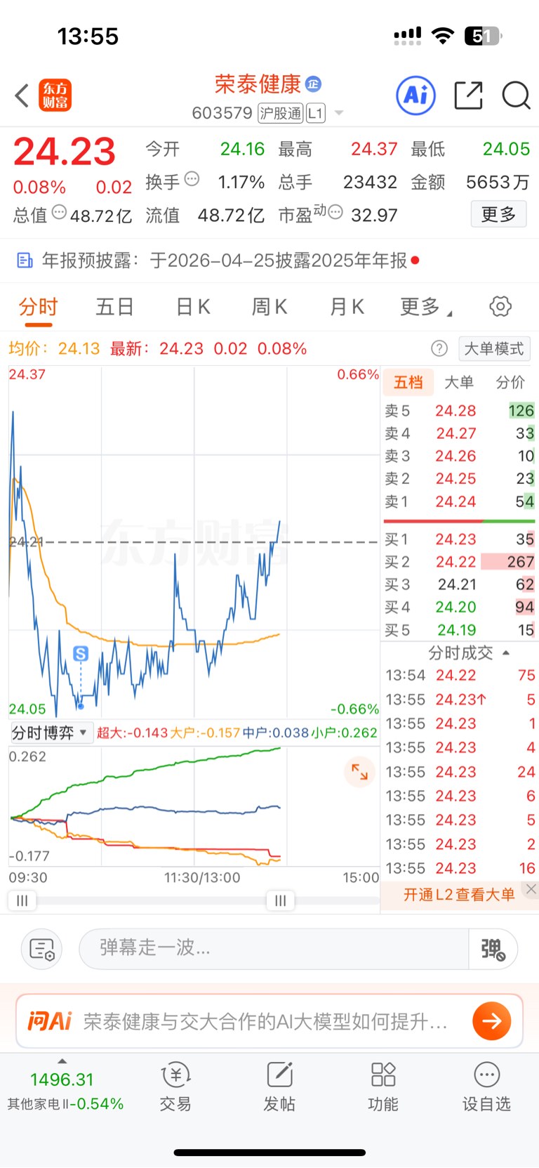 拿了一个月一割就飞_荣泰健康(603579)股吧_东方财富网股吧