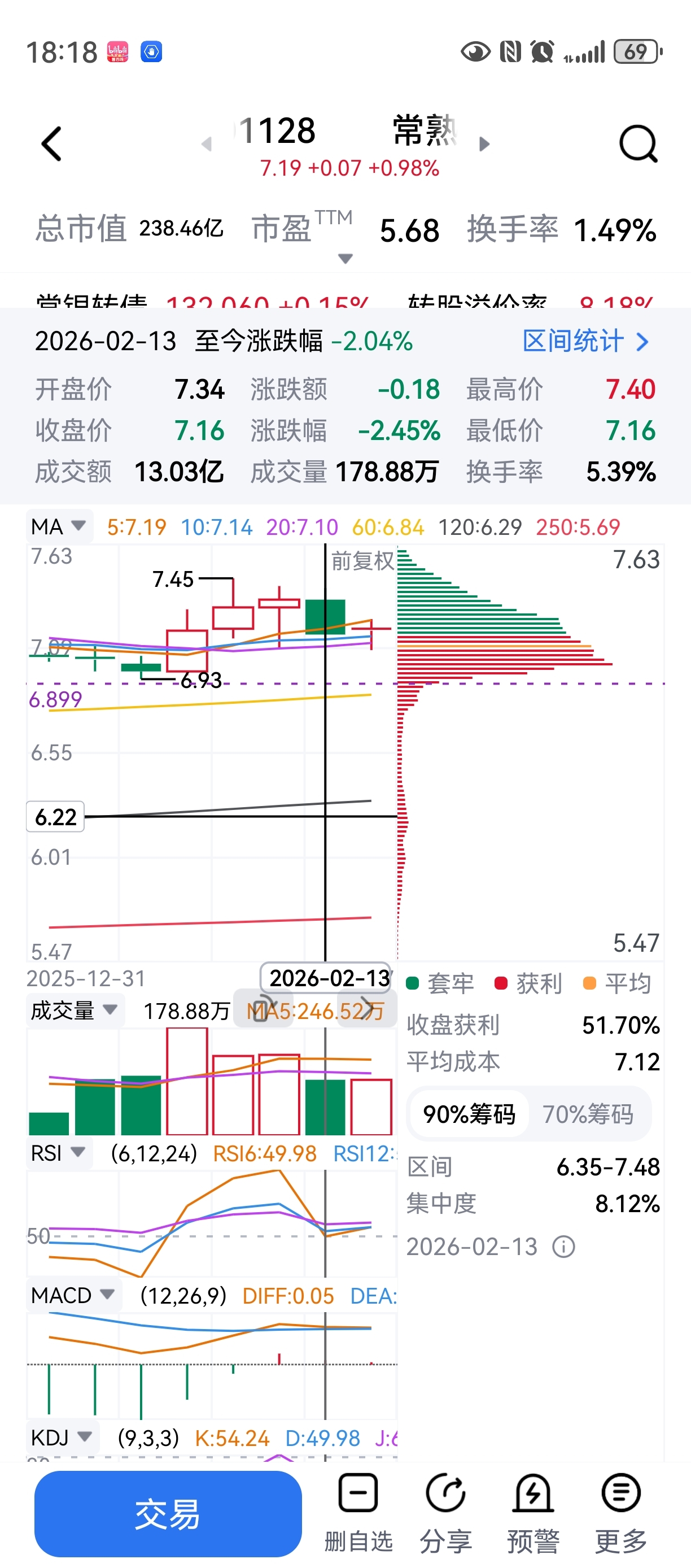 假设下周小跳空高开,那逻辑就成立,有望突破前前高,期待中……_常熟银行(601128)股吧_东方财富网股吧