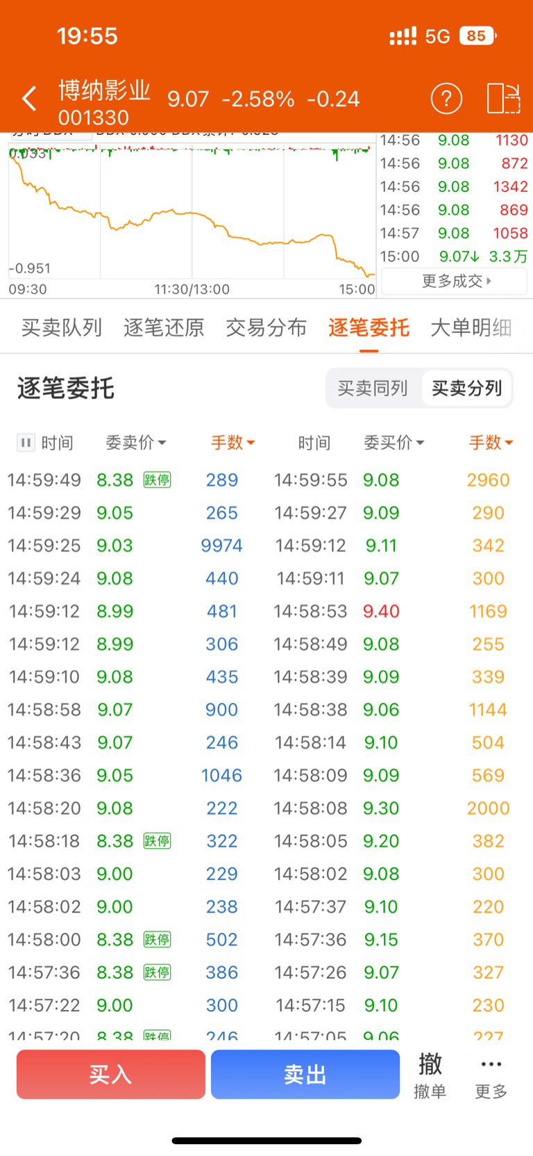 挂跌停卖的老哥还好吗_博纳影业(001330)股吧_东方财富网股吧