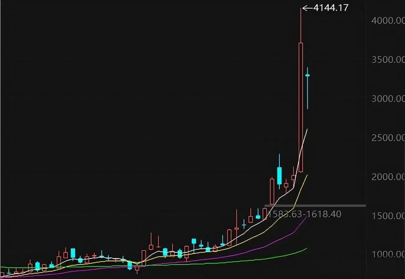 A股:周末,大消息传来,五板块受到关注,或将迎来大级别行情_财富号_东方财富网
