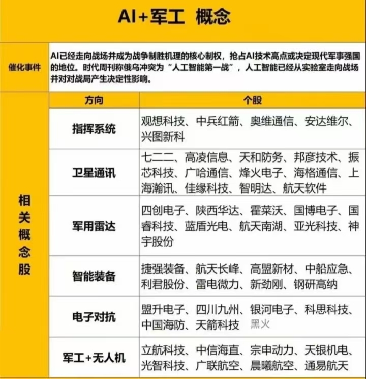 军工_天银机电(300342)股吧_东方财富网股吧
