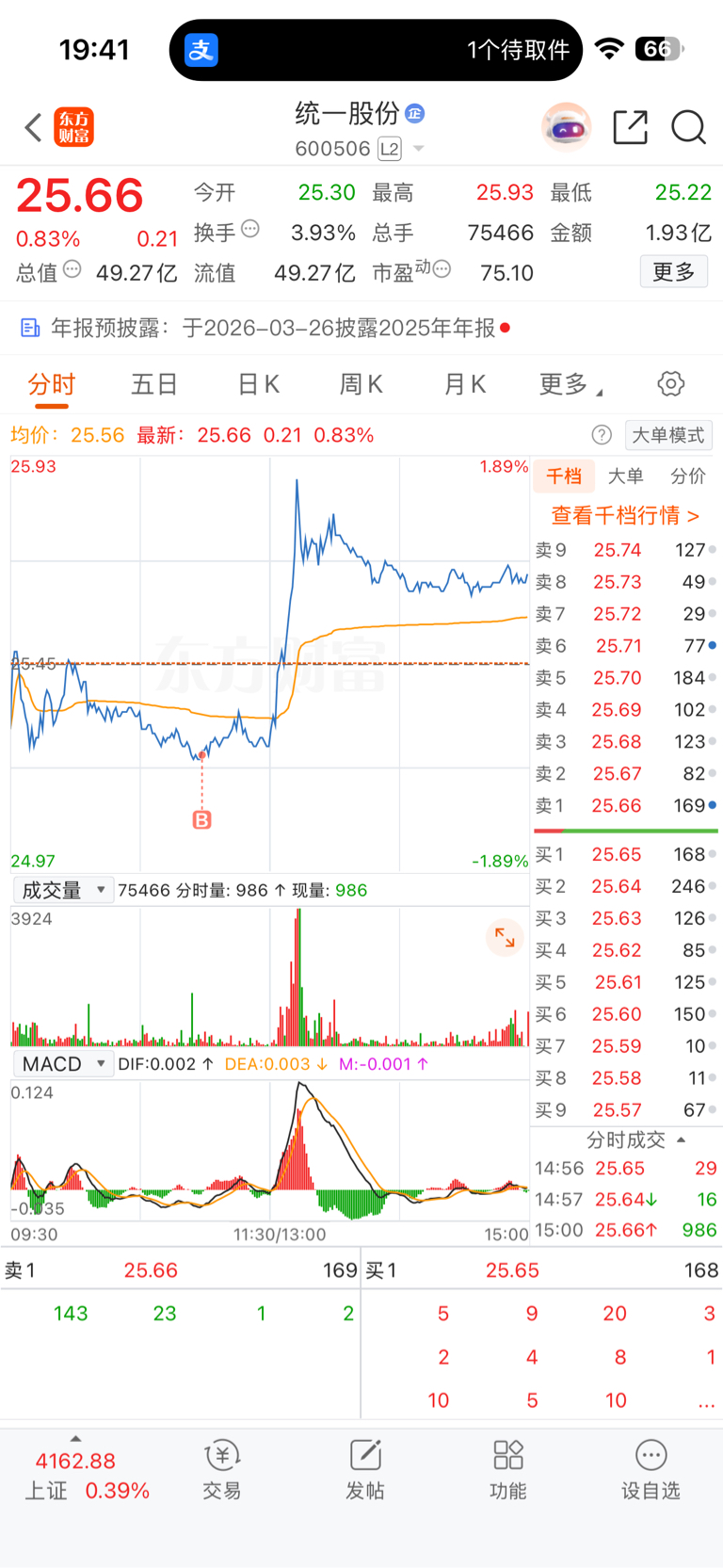 已买希望大涨_统一股份(600506)股吧_东方财富网股吧