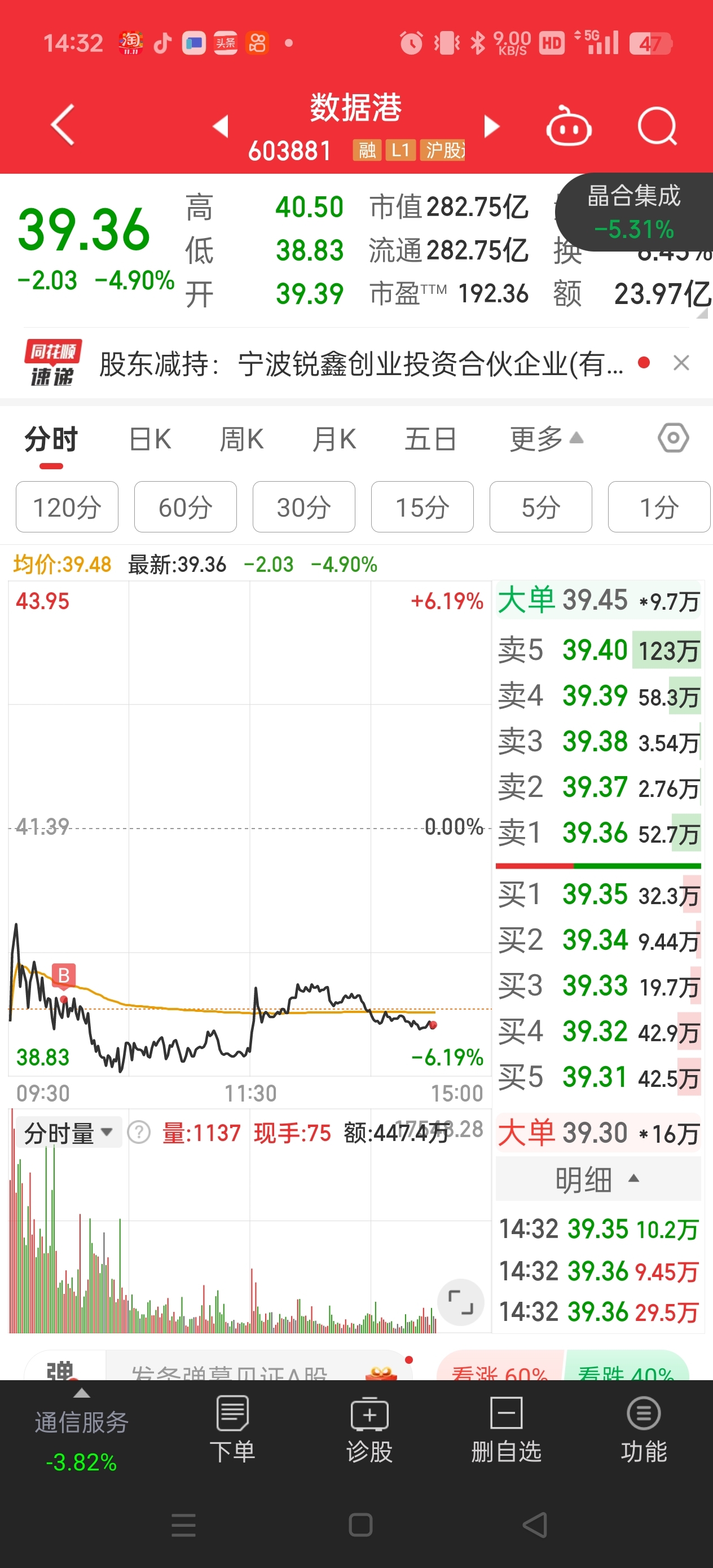 买入大胡子概念股_数据港(603881)股吧_东方财富网股吧