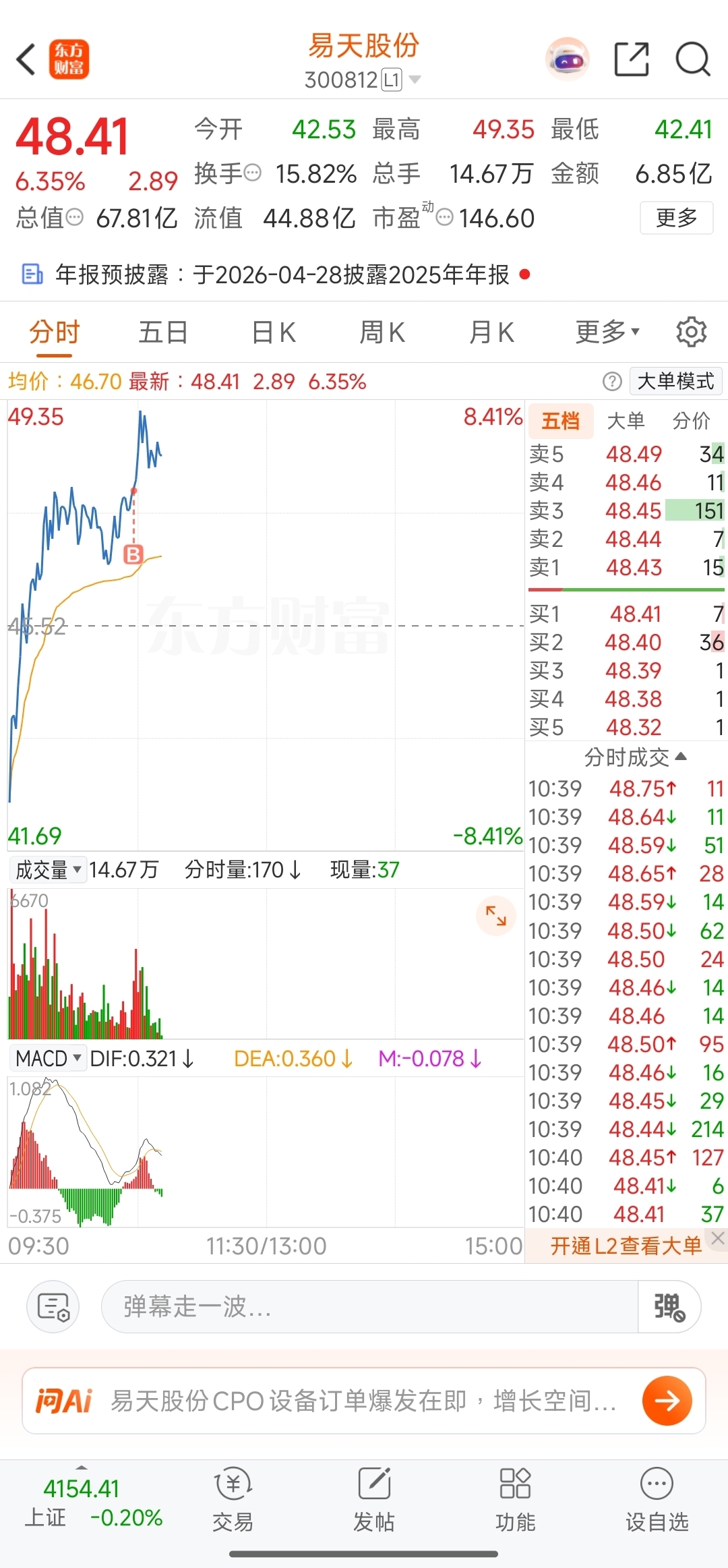 今天肯定涨停,因为我进场了_易天股份(300812)股吧_东方财富网股吧