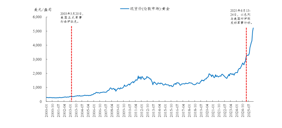黄金价格或有望继续上涨