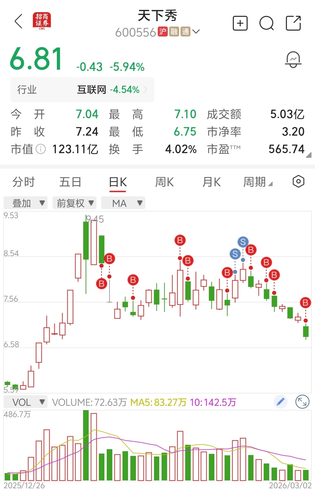 理财有风险，投资需谨慎。_天下秀(600556)股吧_东方财富网股吧