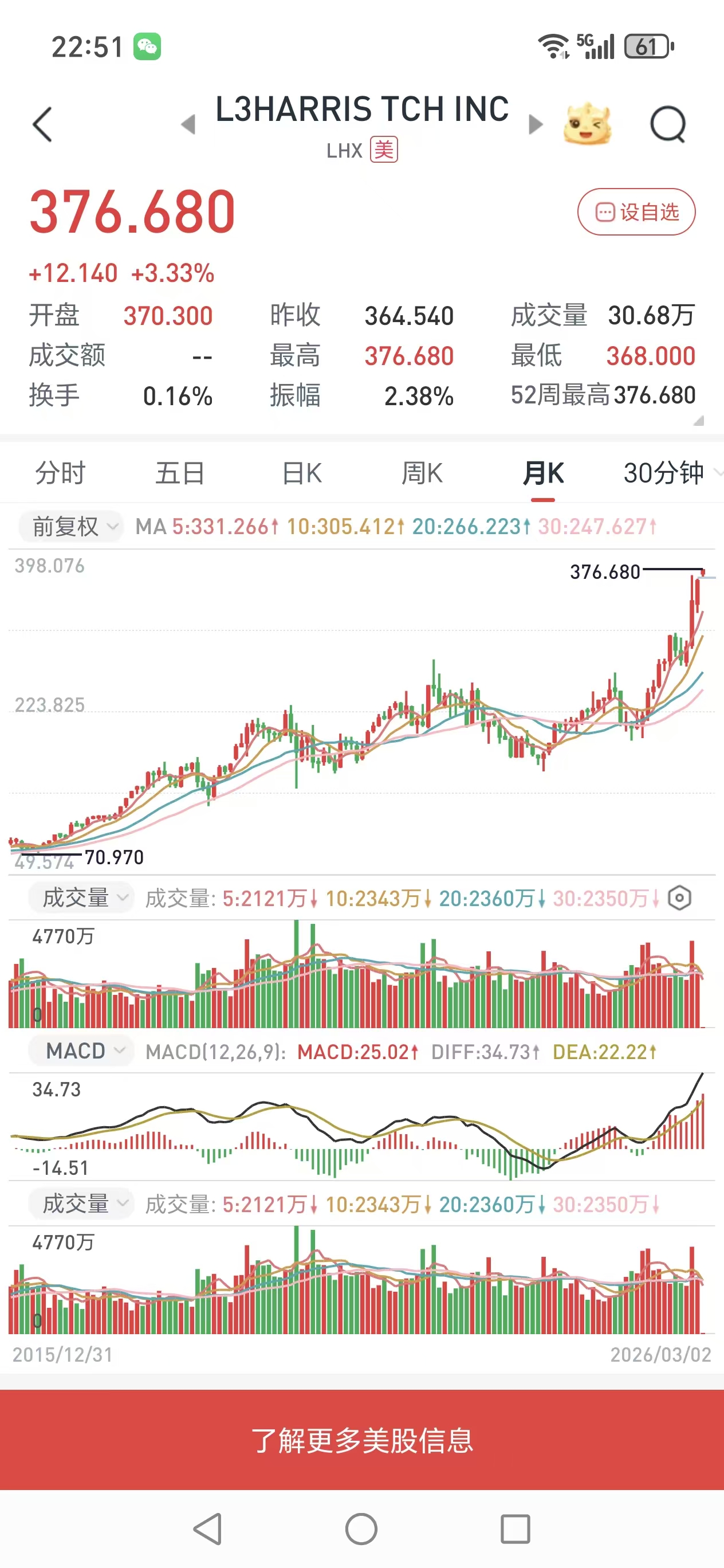 和航天电子最相近的美股创历史新高_航天电子(600879)股吧_东方财富网股吧