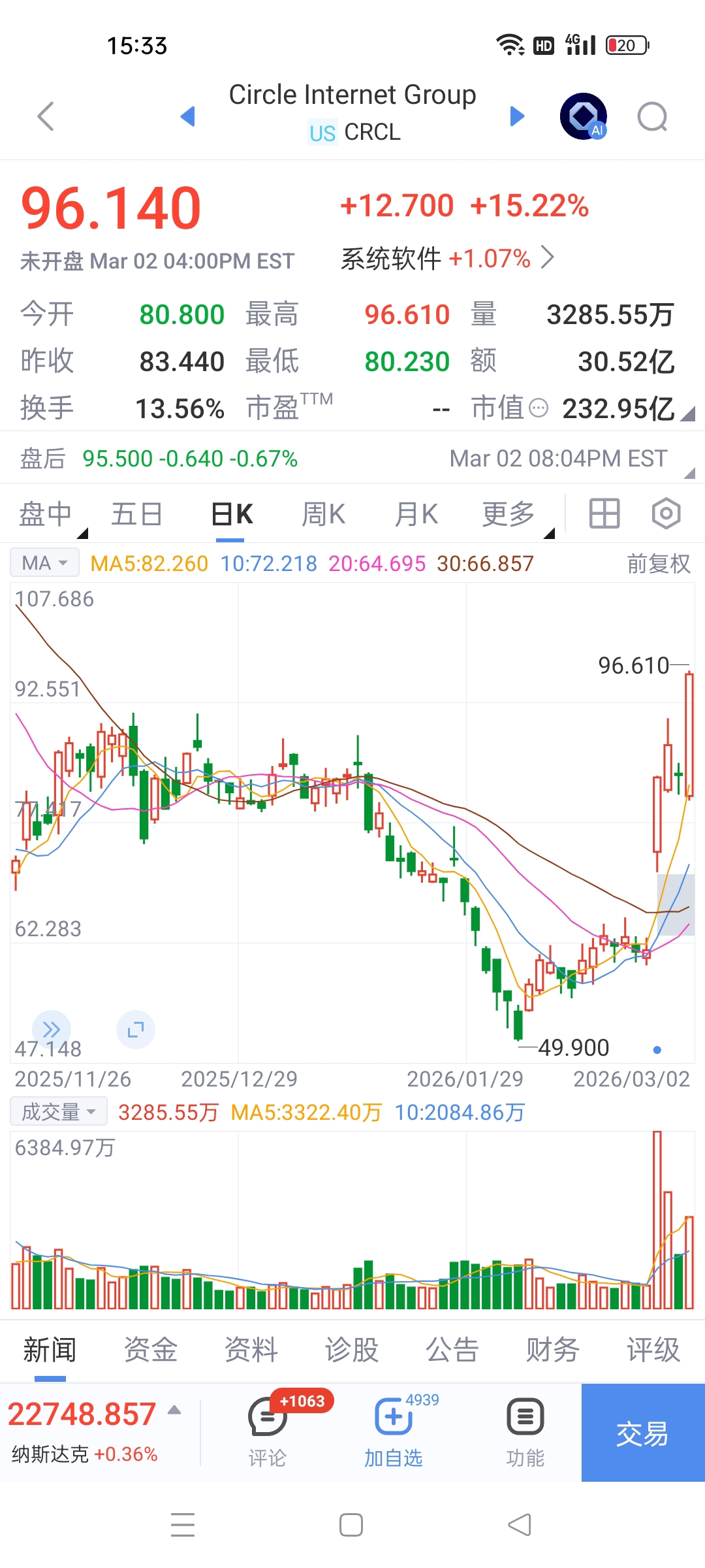 美股稳定币大涨_御银股份(002177)股吧_东方财富网股吧