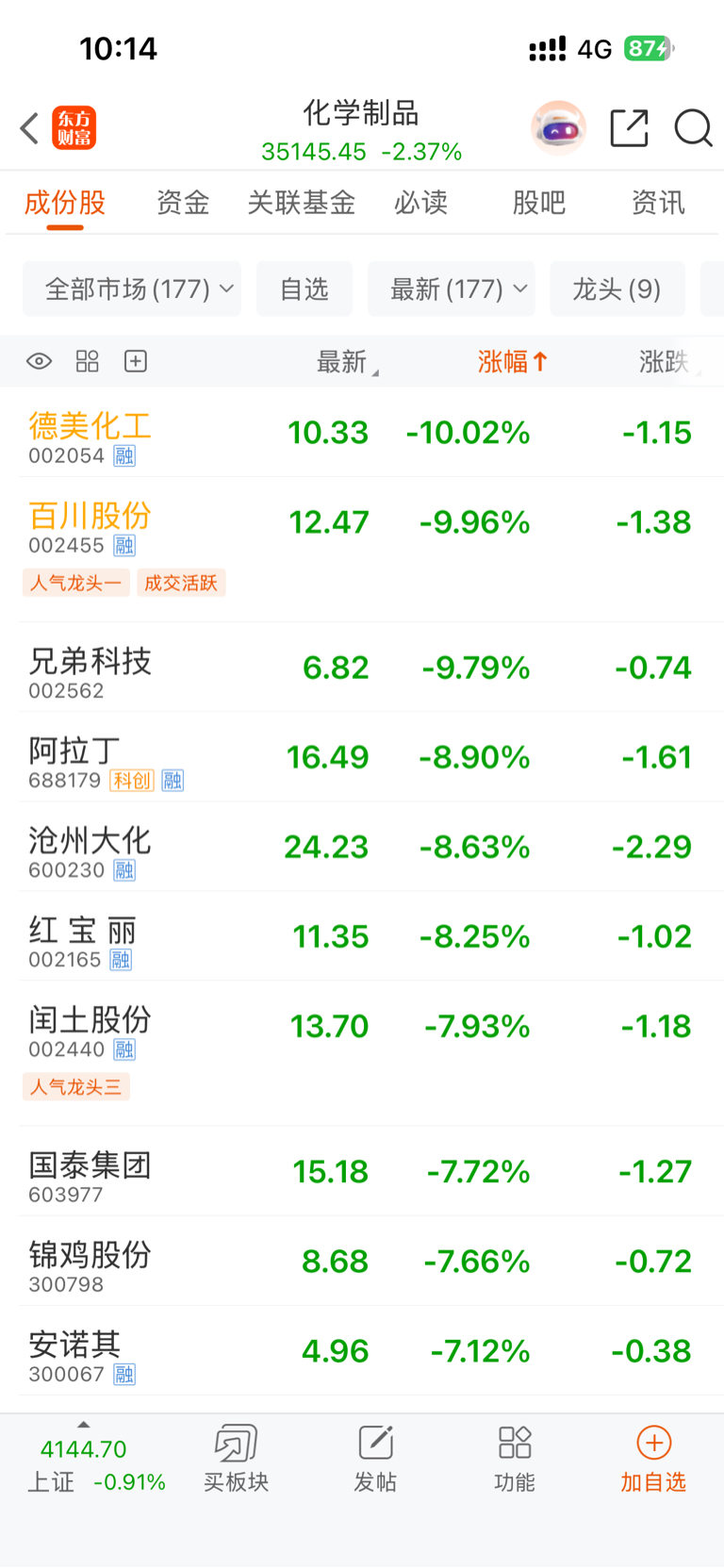关注俩都跌停了_百川股份(002455)股吧_东方财富网股吧