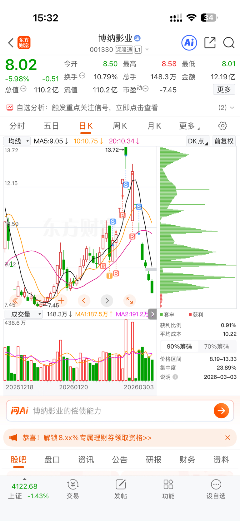 第二个跌停跑出来了，庆幸_博纳影业(001330)股吧_东方财富网股吧