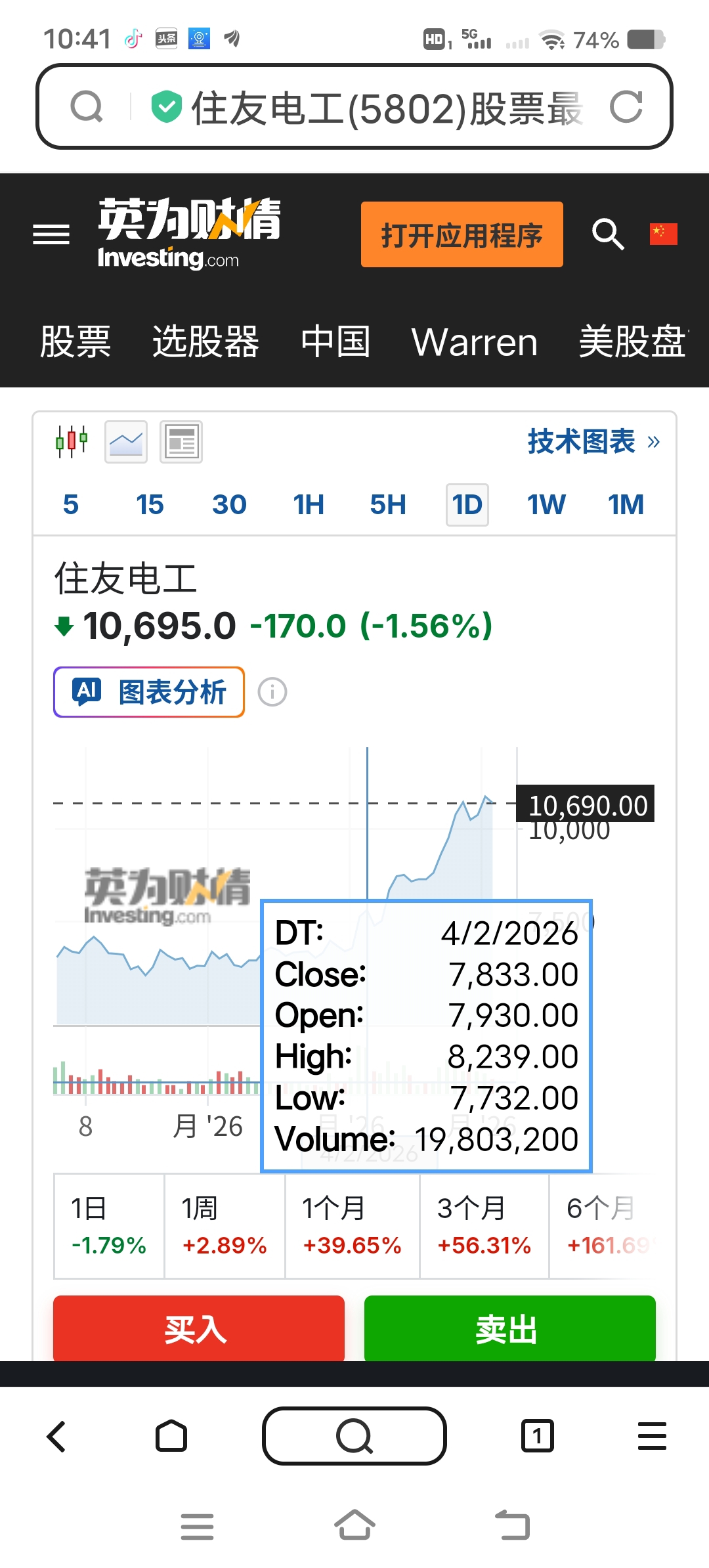 $云南锗业(SZ002428)$_云南锗业(002428)股吧_东方财富网股吧