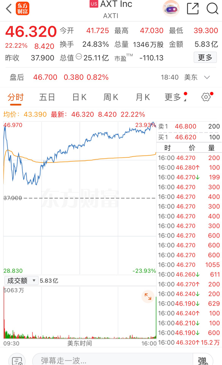 $云南锗业(SZ002428)$_云南锗业(002428)股吧_东方财富网股吧