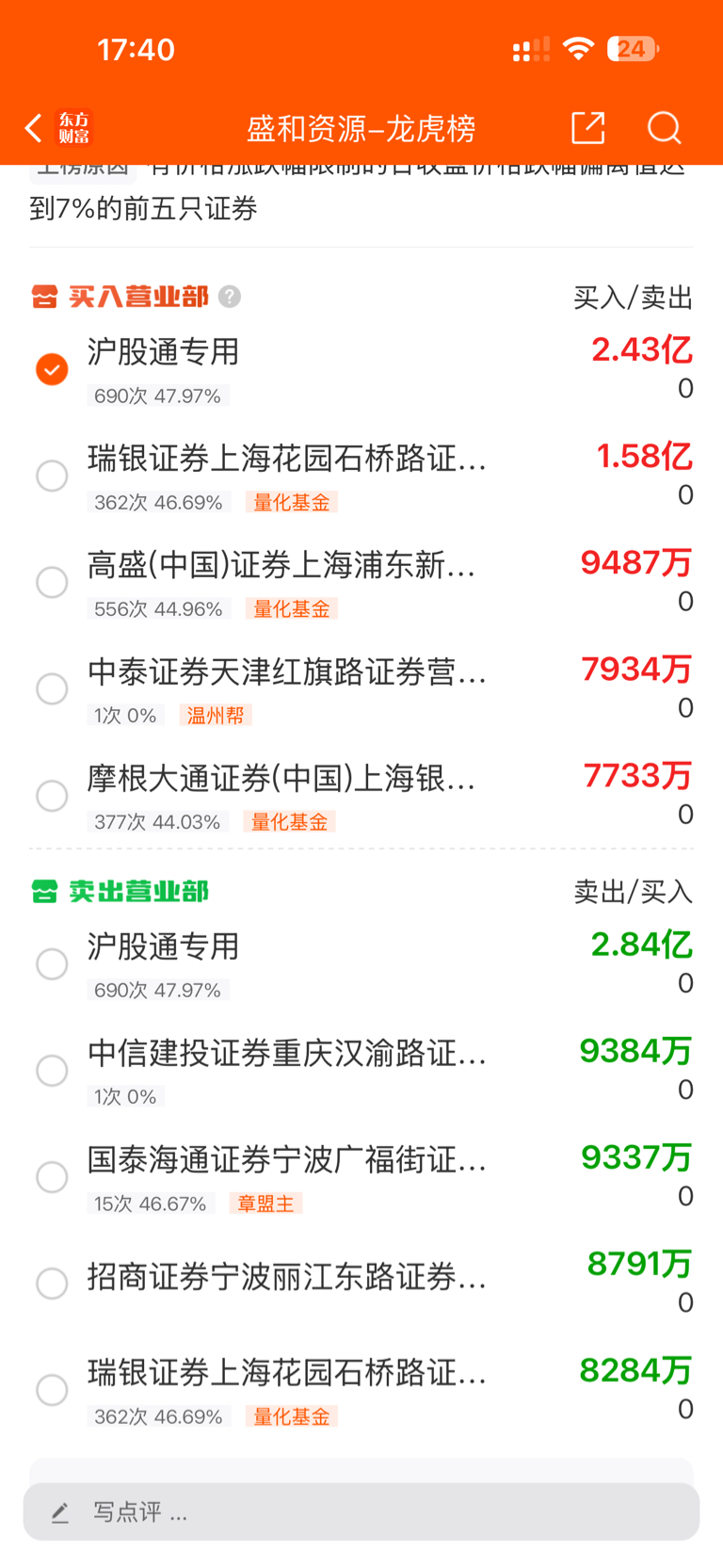 金属没完全崩,获利盘走了,加油啊_云南锗业(002428)股吧_东方财富网股吧