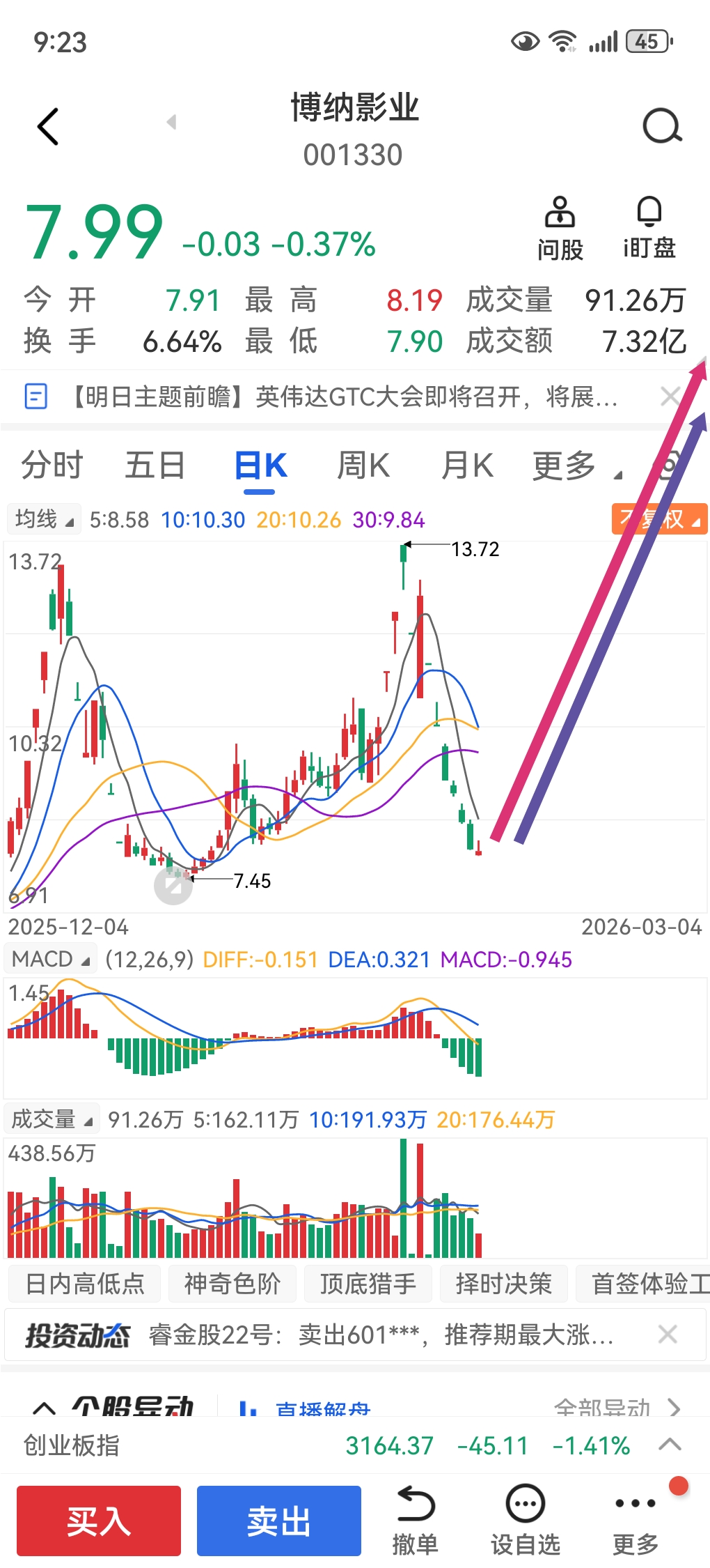 博纳影业3月底前股价必破15.23元创历史新高_财富号_东方财富网