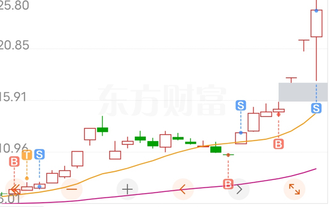 祝留下的兄弟们发财,我先走为妥,明天给机会再进_通源石油(300164)股吧_东方财富网股吧