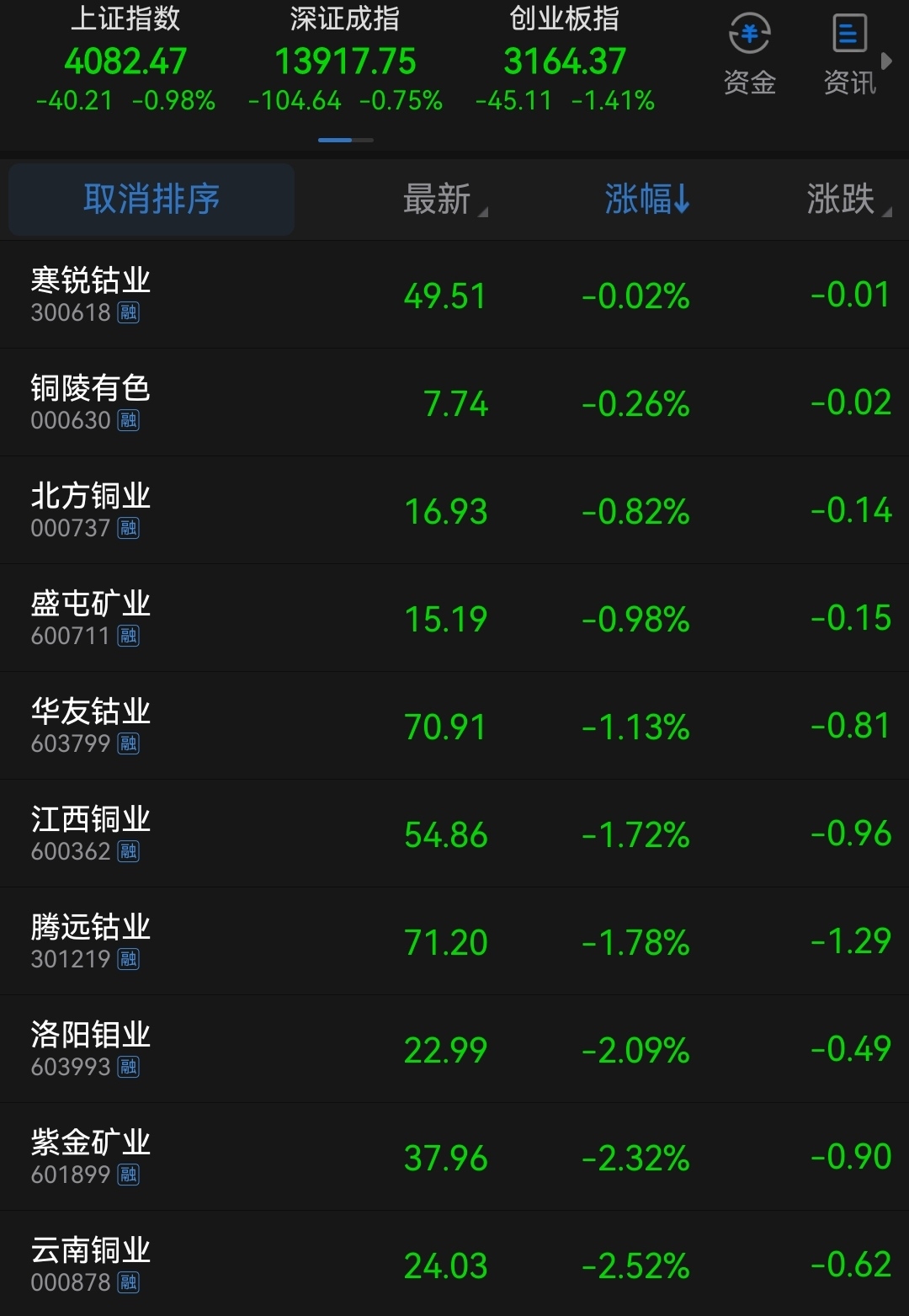 20260304收评：无惧阴霾，持续格局中_财富号_东方财富网