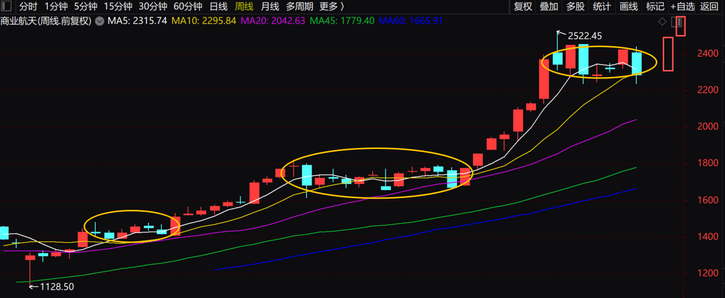 【3月5日上证指数预测】明天冲高后还要回落_财富号_东方财富网