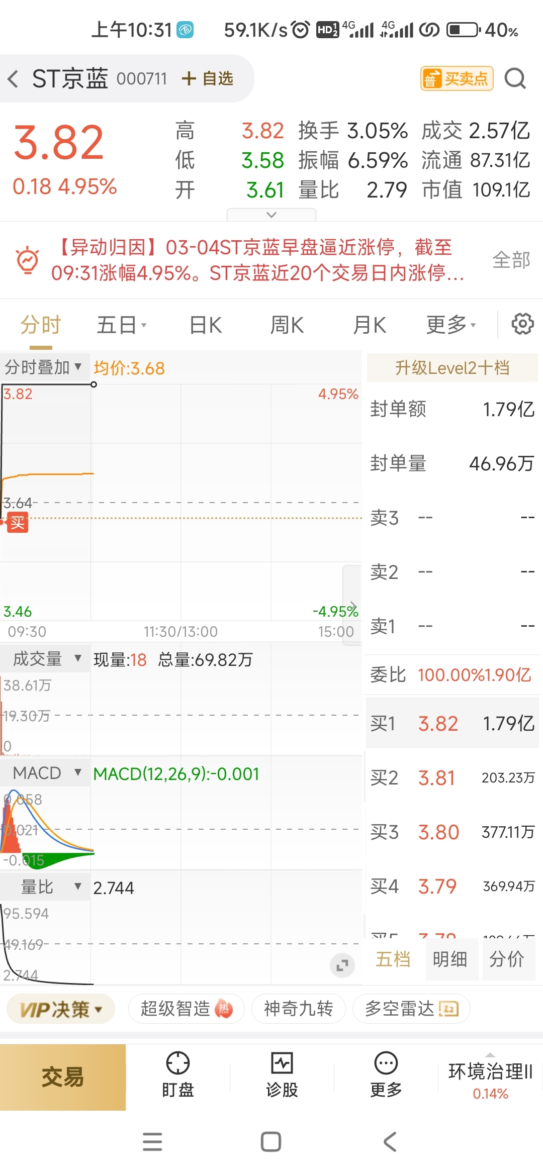 对不起了_云南锗业(002428)股吧_东方财富网股吧