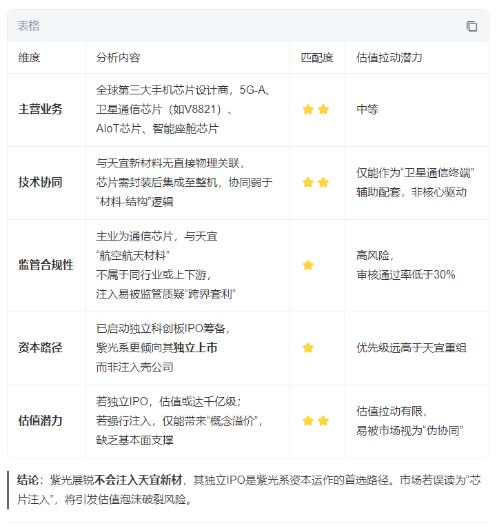 天宜新材：重整后30至50元/股潜在估值区间起点！已完成关键节点追踪表：社会各界_天宜新材(688033)股吧_东方财富网股吧