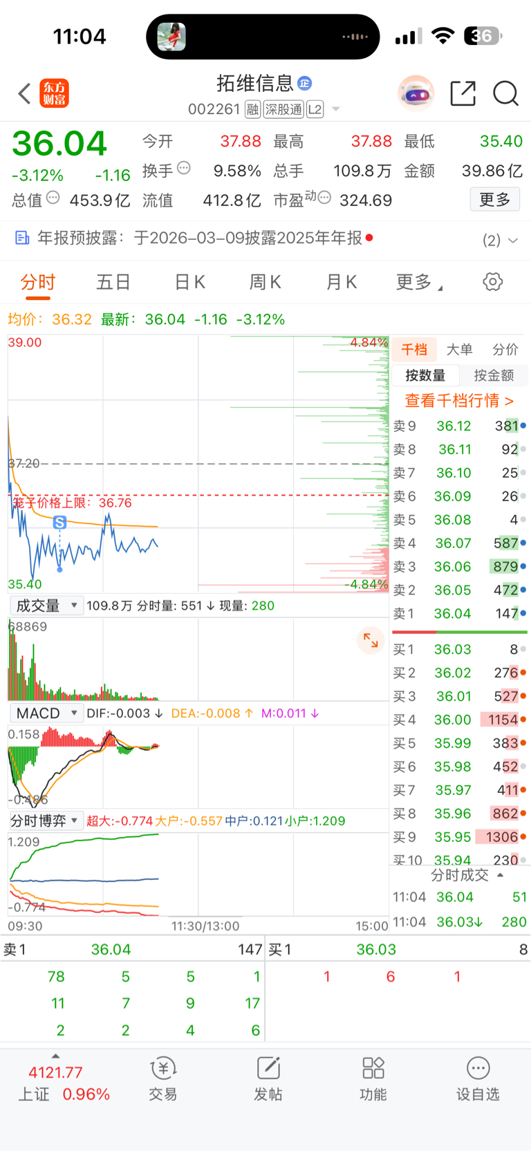都在涨什么呀,溜了溜了,留下的发财_拓维信息(002261)股吧_东方财富网股吧