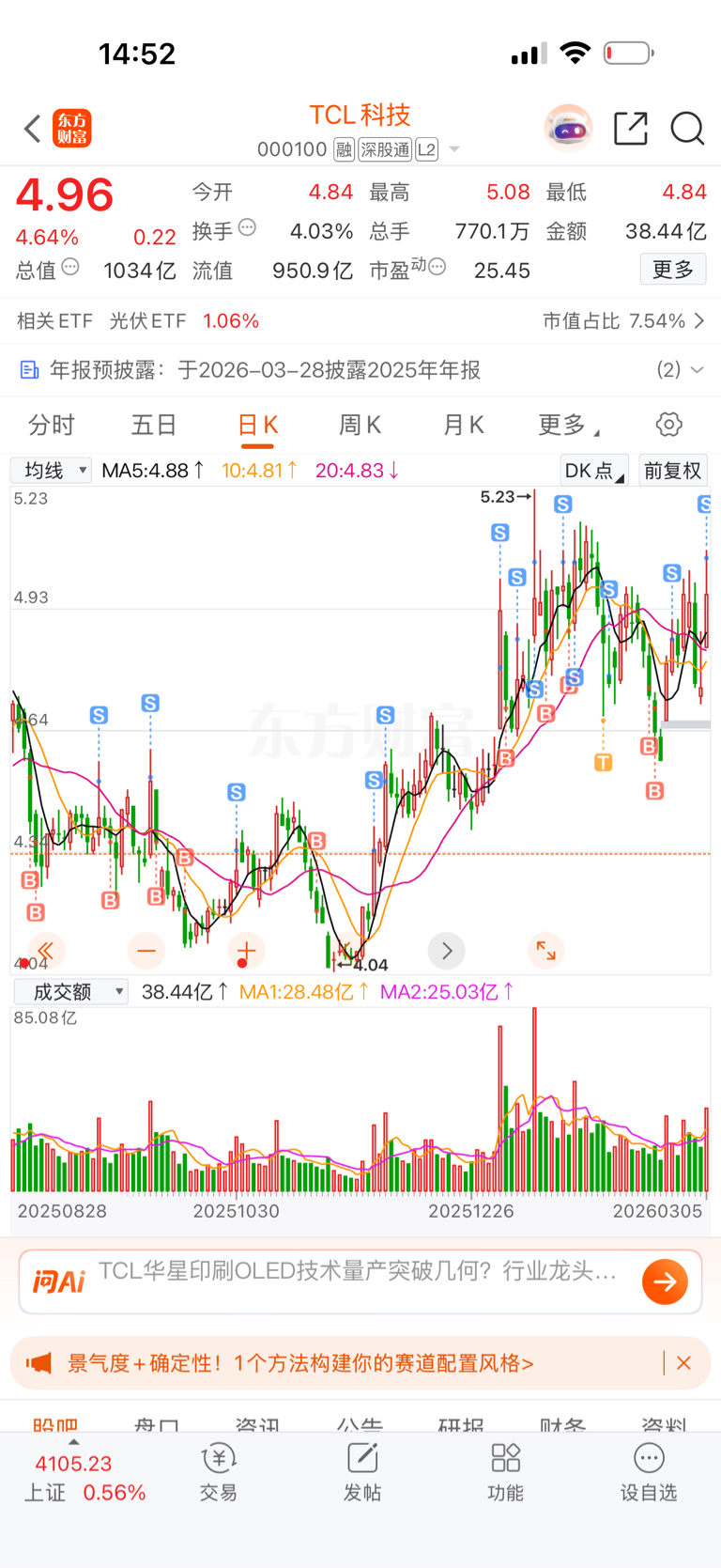 $TCL科技(SZ000100)$_TCL科技(000100)股吧_东方财富网股吧