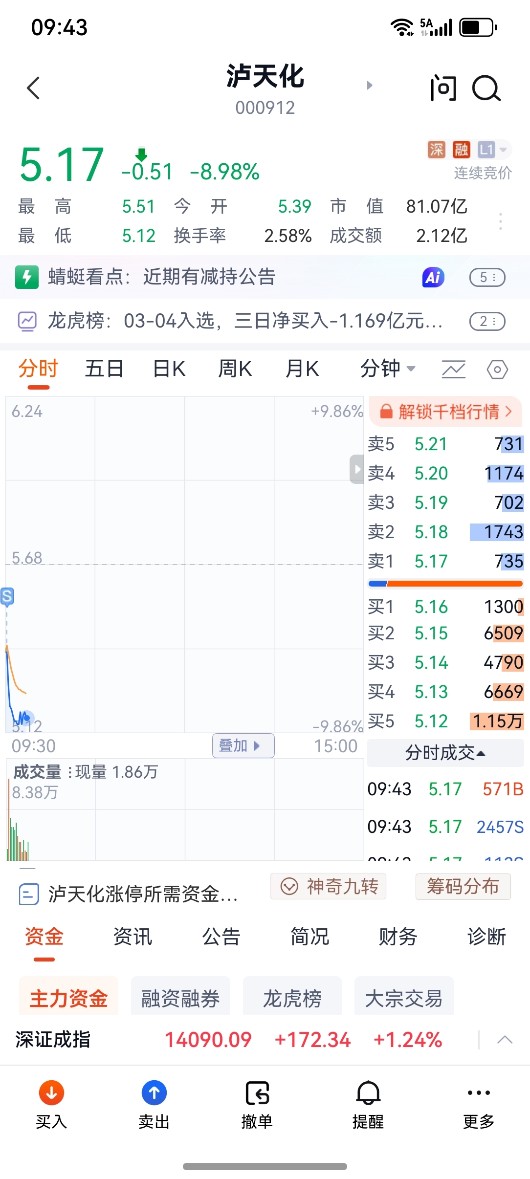 青山不改,绿水长流,我们有缘再见祝留下的发财!_泸天化(000912)股吧_东方财富网股吧