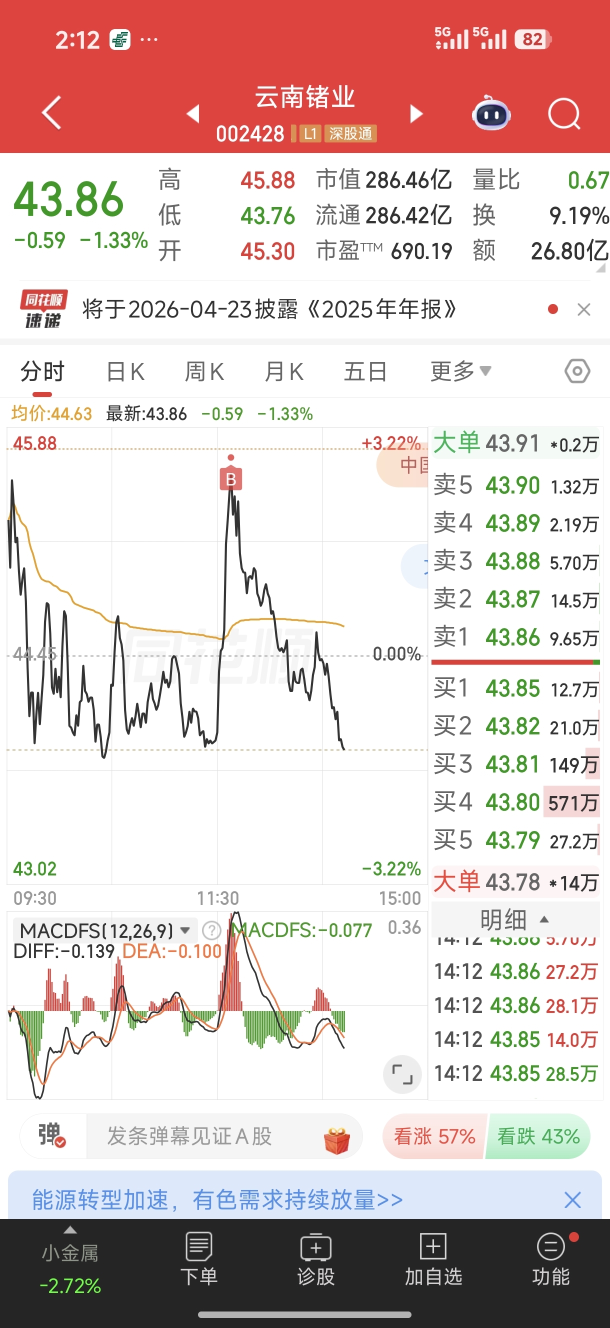我只能说乐山的乐不是六十六的六_云南锗业(002428)股吧_东方财富网股吧