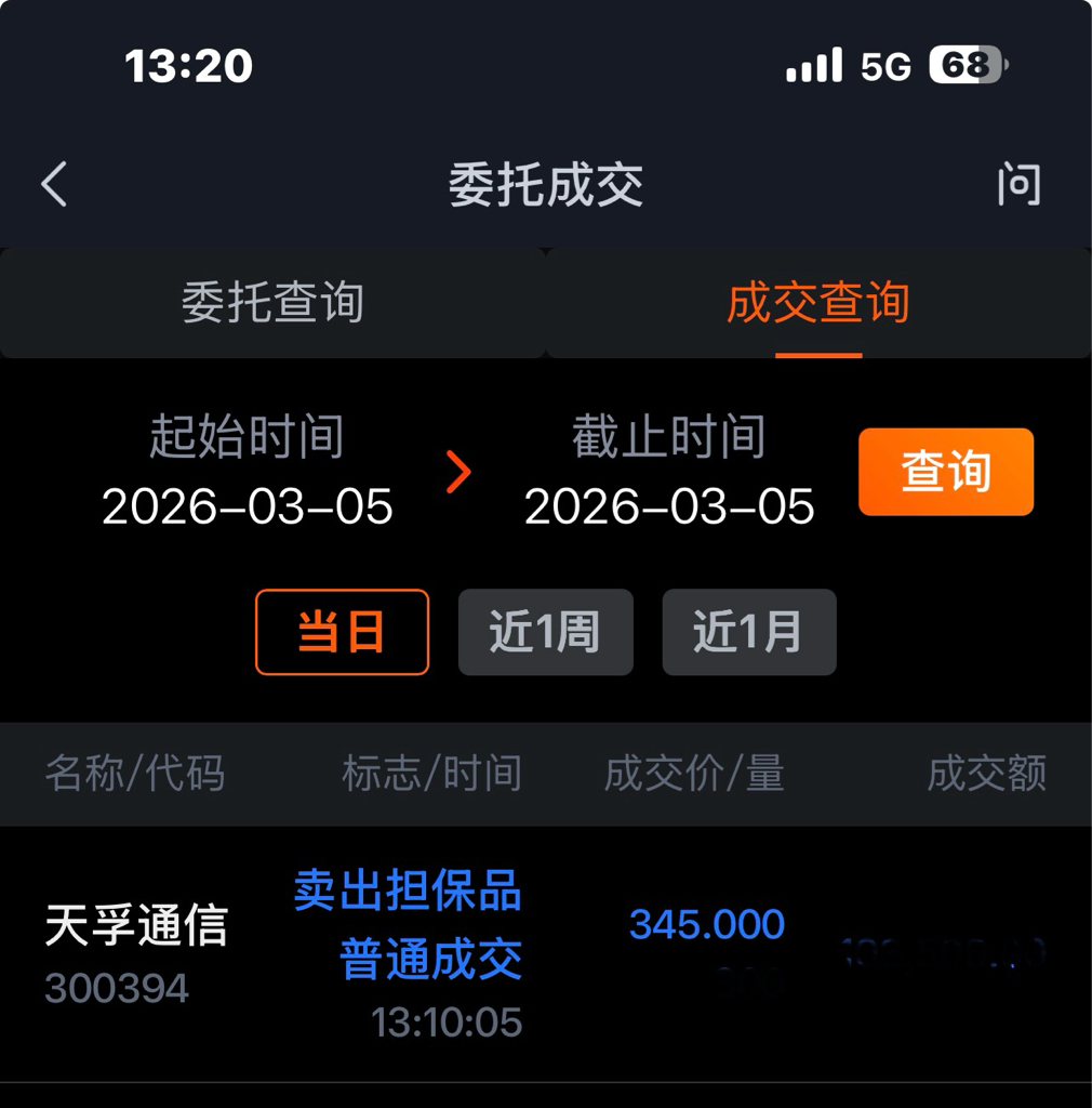 出了，垃圾！_天孚通信(300394)股吧_东方财富网股吧