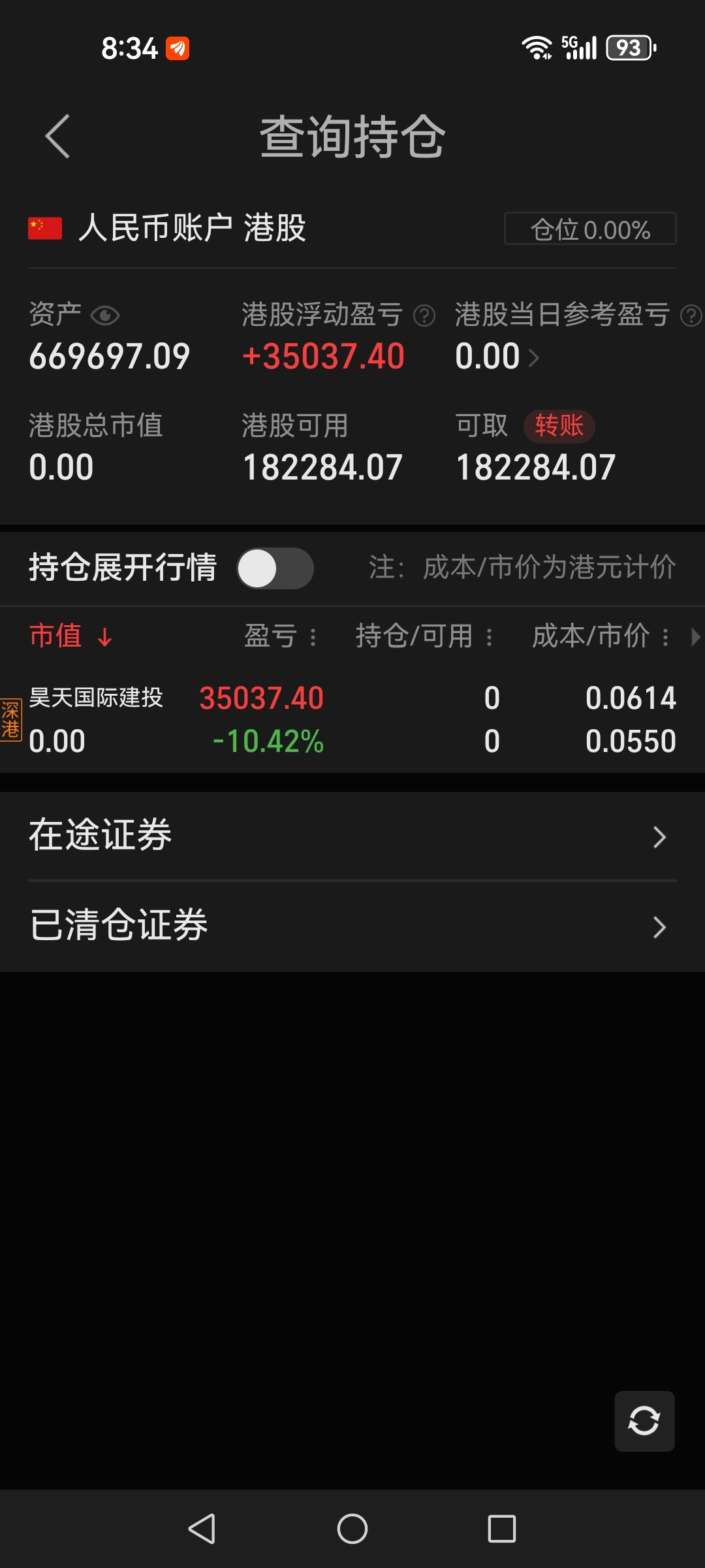 周二上午0.089元清仓了，赚了点小利润。本想回调到一定程度再接回来，结果看到股_昊天国际建投(hk01341)股吧_东方财富网股吧