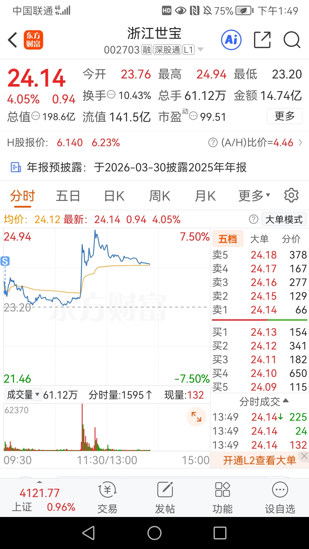庄会玩!_浙江世宝(002703)股吧_东方财富网股吧
