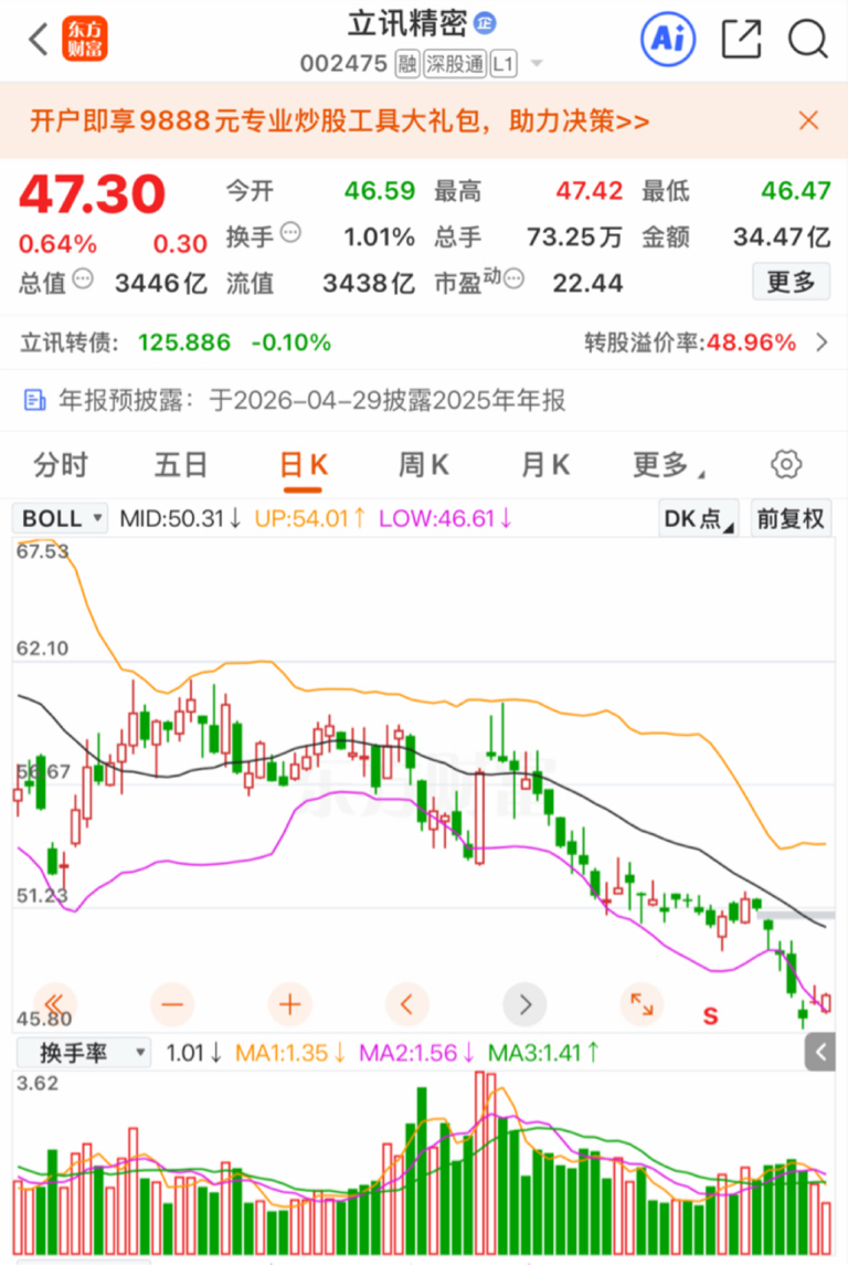 3月6日盘后:继续反弹_财富号_东方财富网
