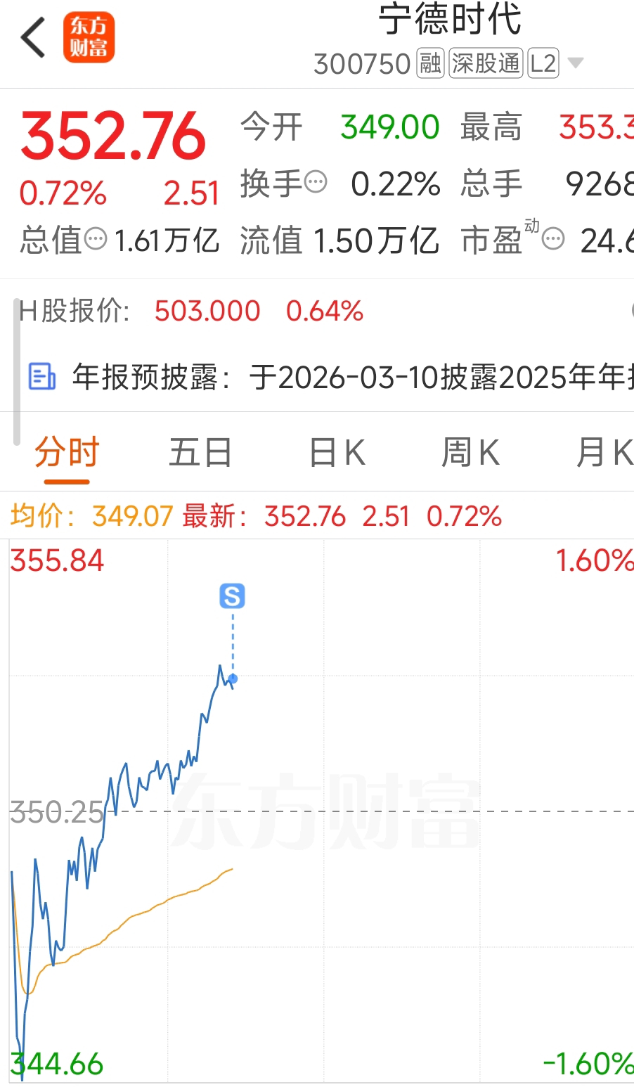 再卖点_宁德时代(300750)股吧_东方财富网股吧