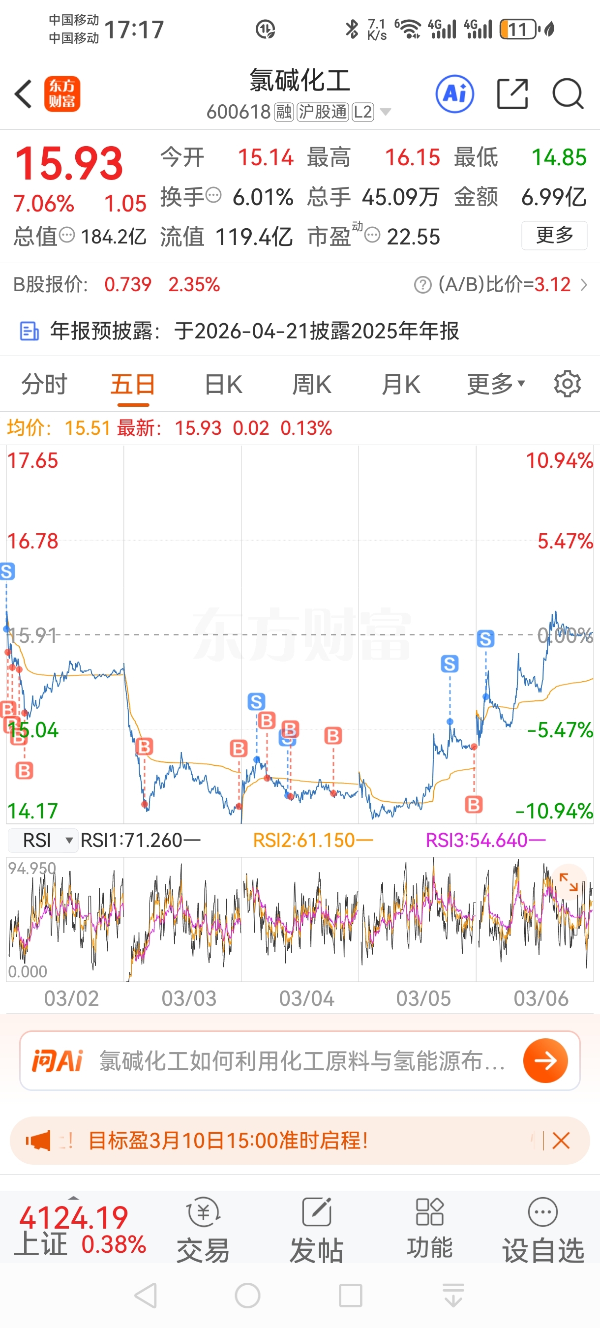 昨天说让兄弟们开心过个周末还是没拿住祝留下的兄弟们继续发财_氯碱化工(600618)股吧_东方财富网股吧