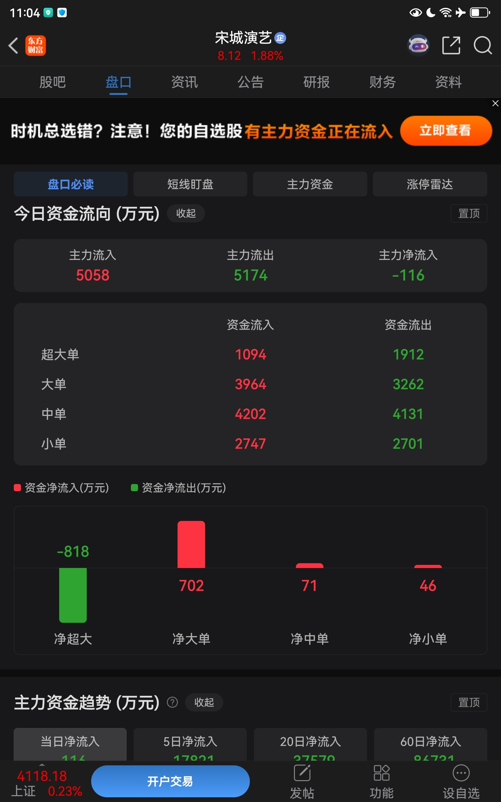 大资金大单压盘是枉费心机,各路庄家并不一心在A股的资金博弈场里,总有一种错觉:手_财富号_东方财富网