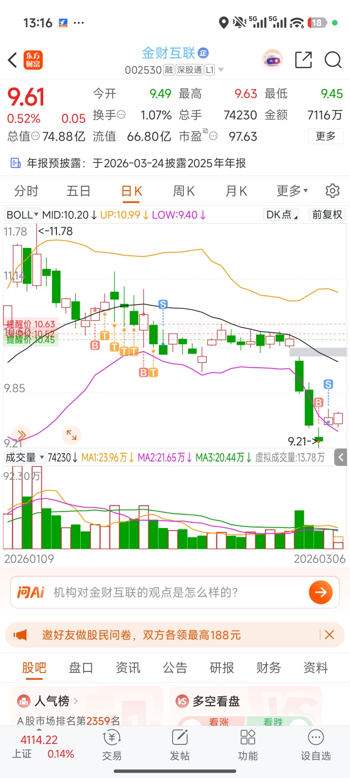 赚钱就跑_金财互联(002530)股吧_东方财富网股吧