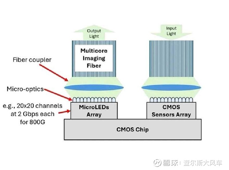 关于Micro-LED 我一定要说几件事，防止球友被骗_财富号_东方财富网